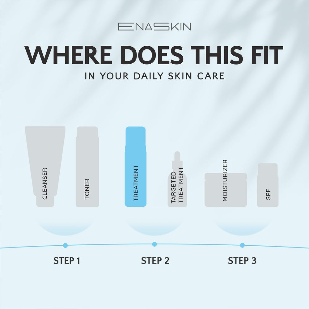 EnaSkin unboxed packaging display emphasizes clear dosage and sustainability