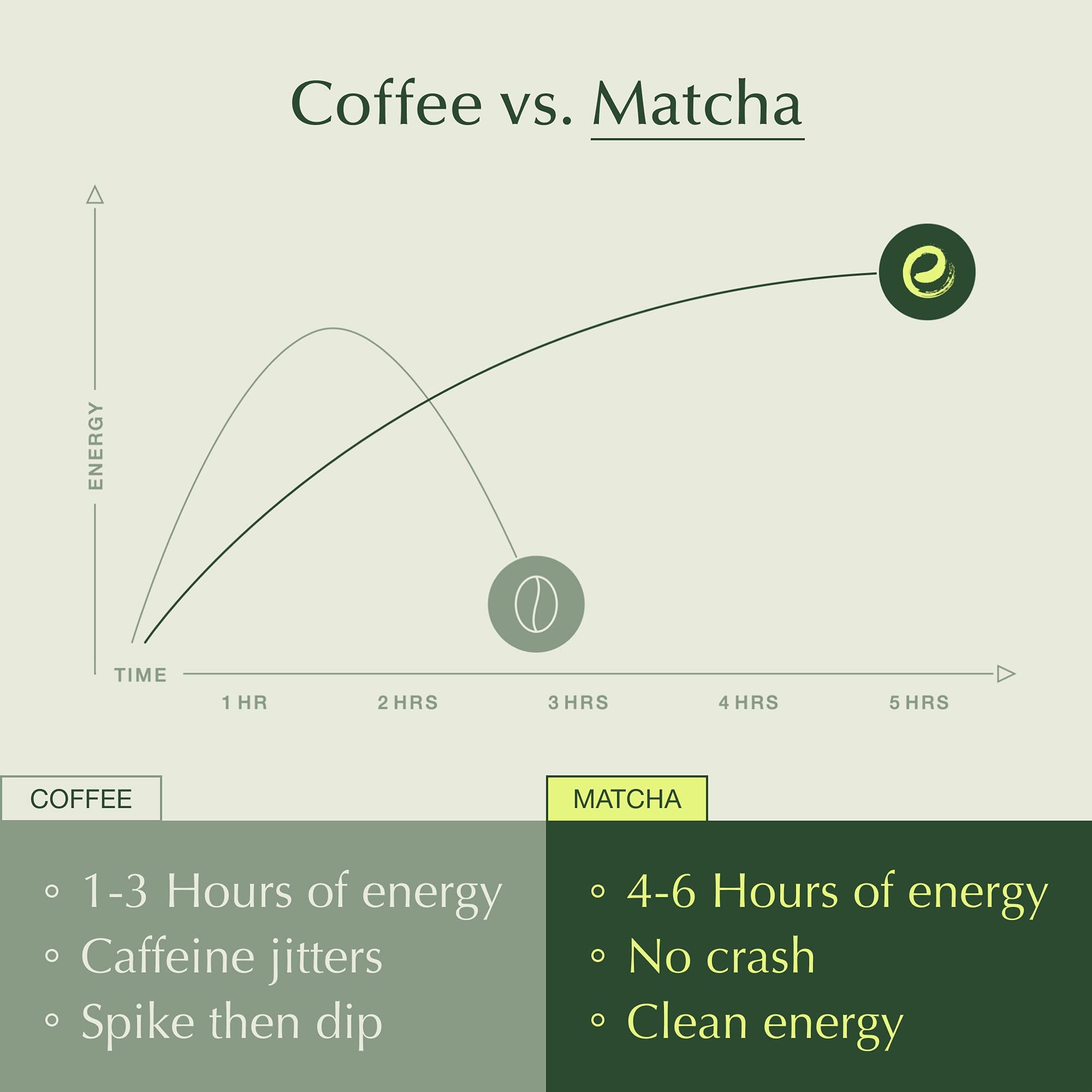 Encha latte grade matcha with bamboo whisk ready for prepping.