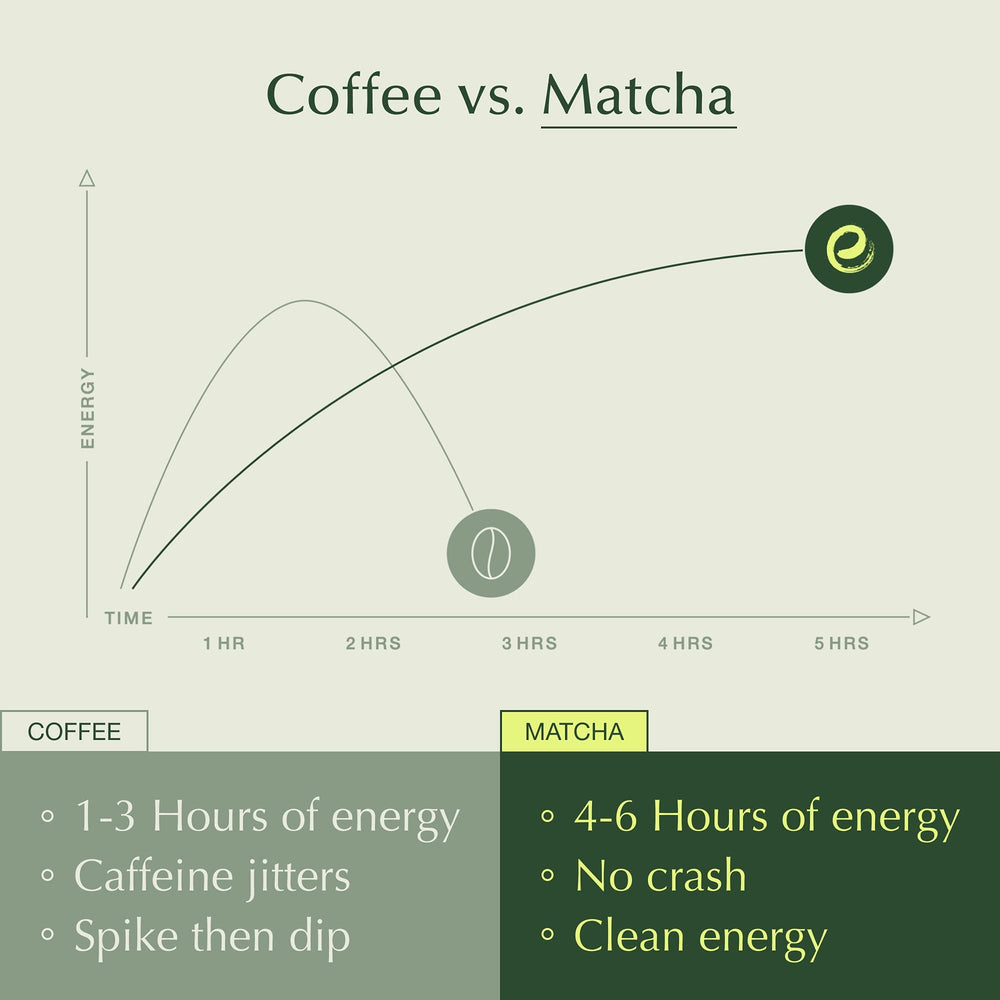 Encha latte grade matcha with bamboo whisk ready for prepping.