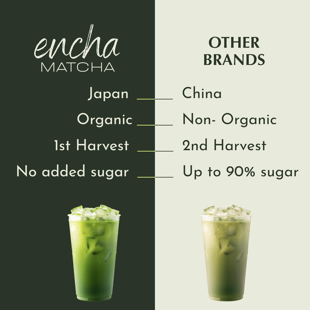 Encha latte grade matcha packaging highlights organic first harvest quality.
