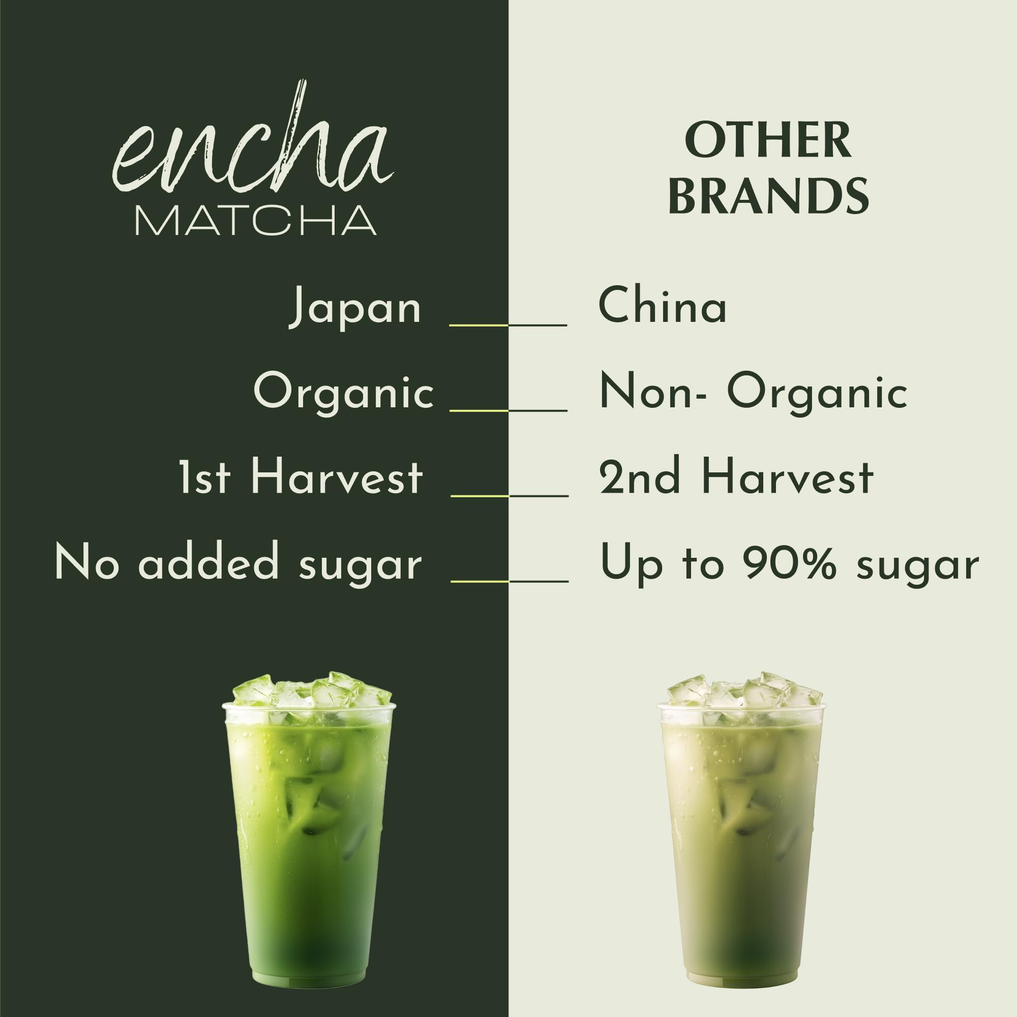 Whisked Encha matcha in a traditional bowl, showcasing smooth texture.