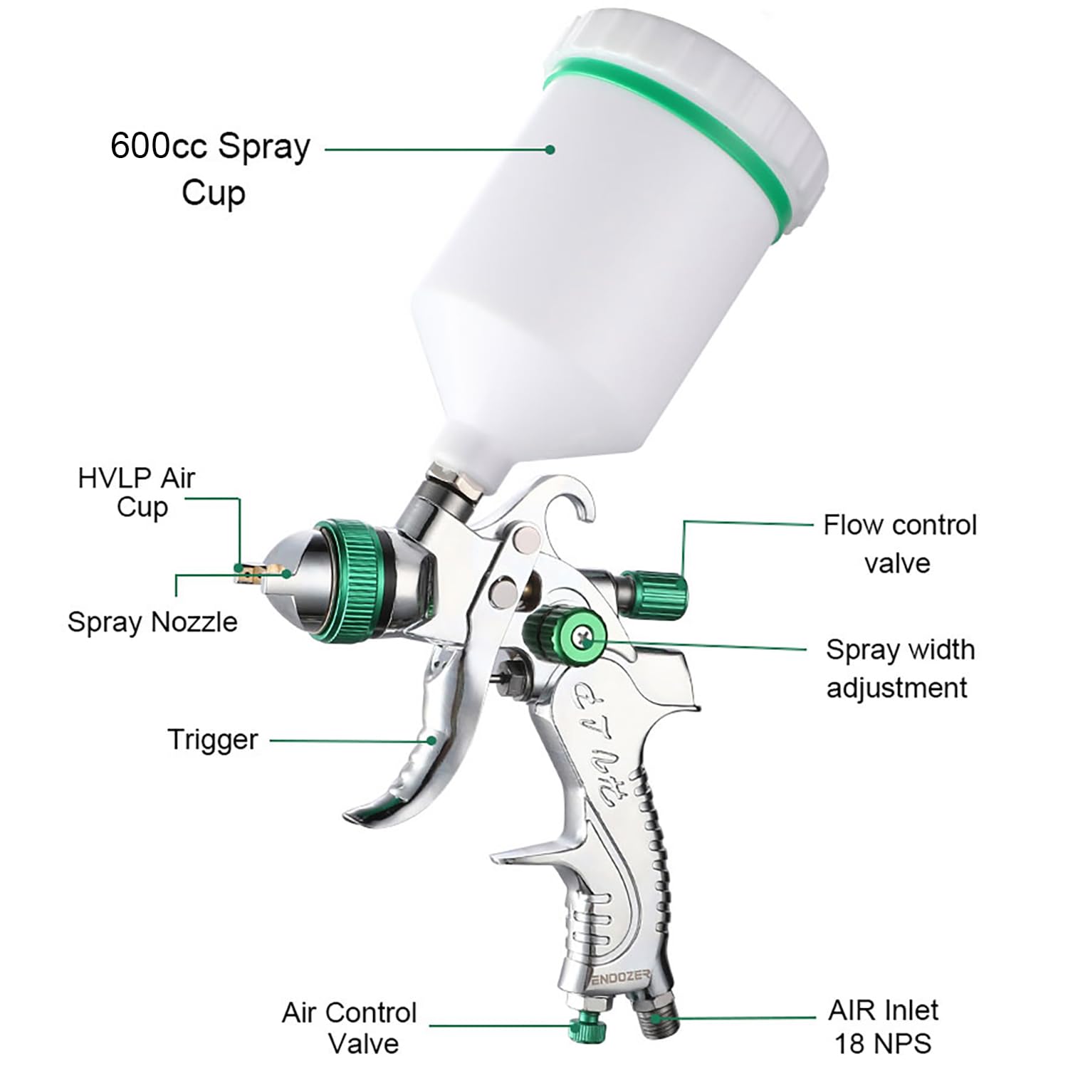 Endozer 1-7mm nozzle yields broader patterns for large surfaces