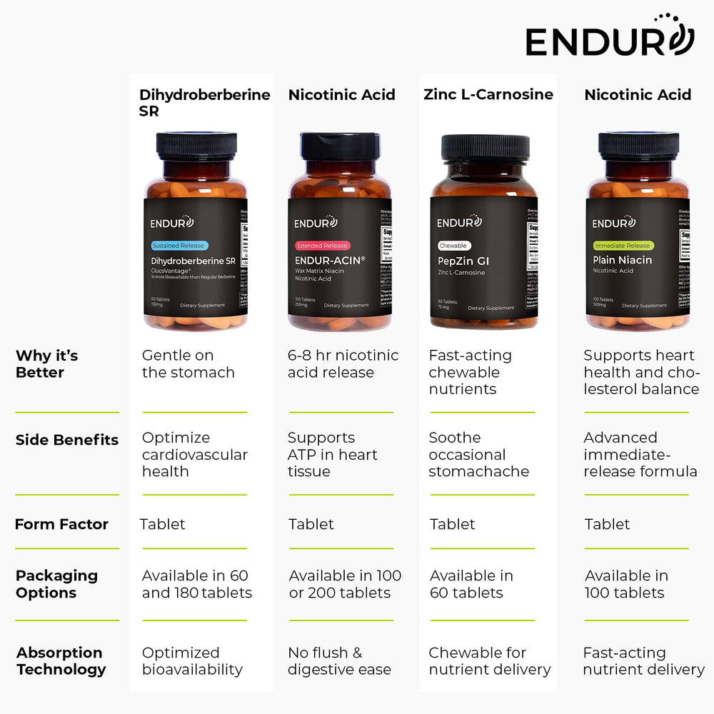 ENDUR-ACIN tablets lined up suggest a 200-tablet value pack.