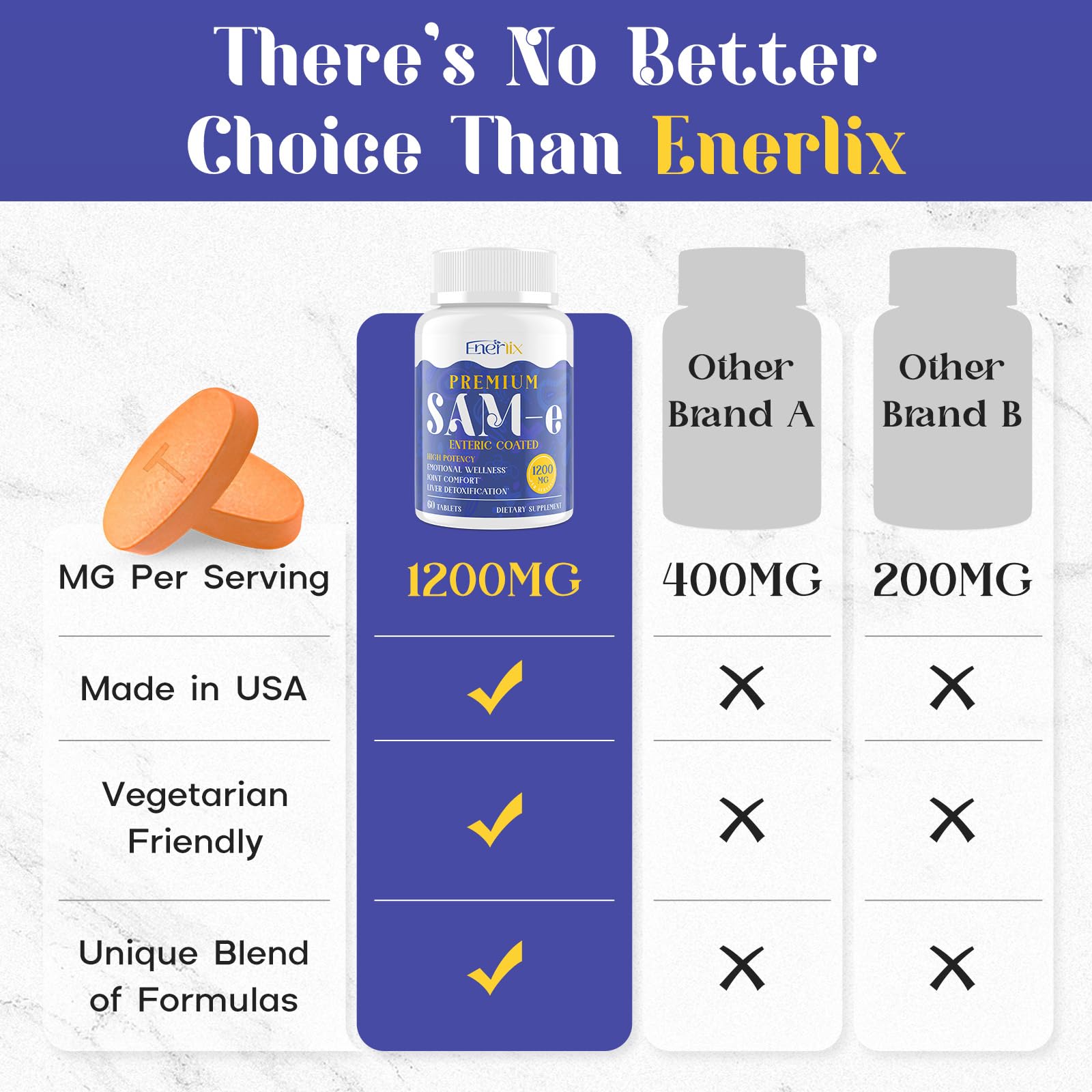 Enerlix with Rhodiola, Milk Thistle, and NAC for daily balance