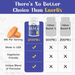 Enerlix with Rhodiola, Milk Thistle, and NAC for daily balance