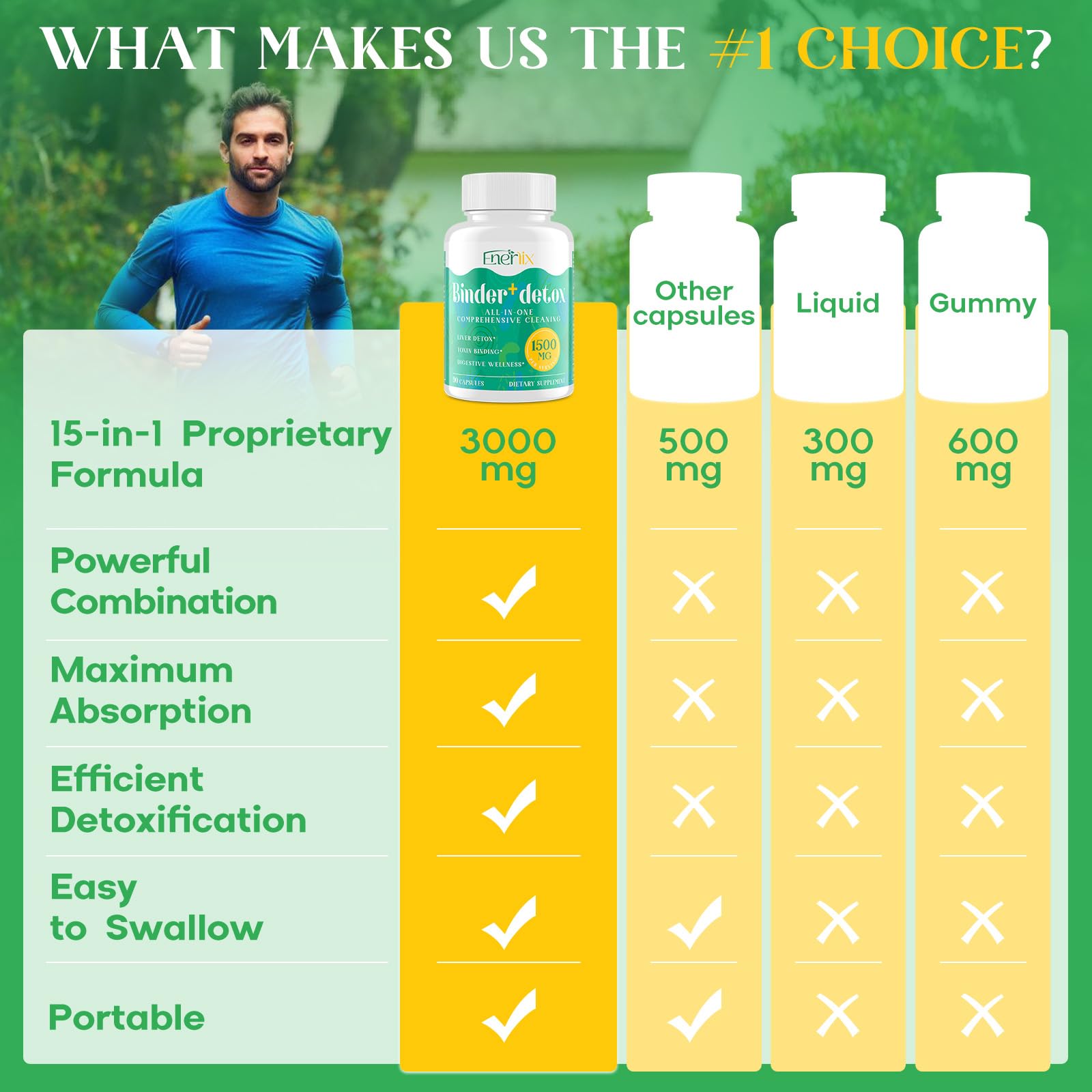 Enerlix probiotic 5 Billion CFU bottle emphasizing gut balance support