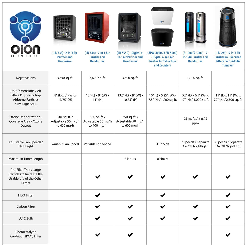 Enerzen 60000mg ozone generator packaging with accessories for quick setup.