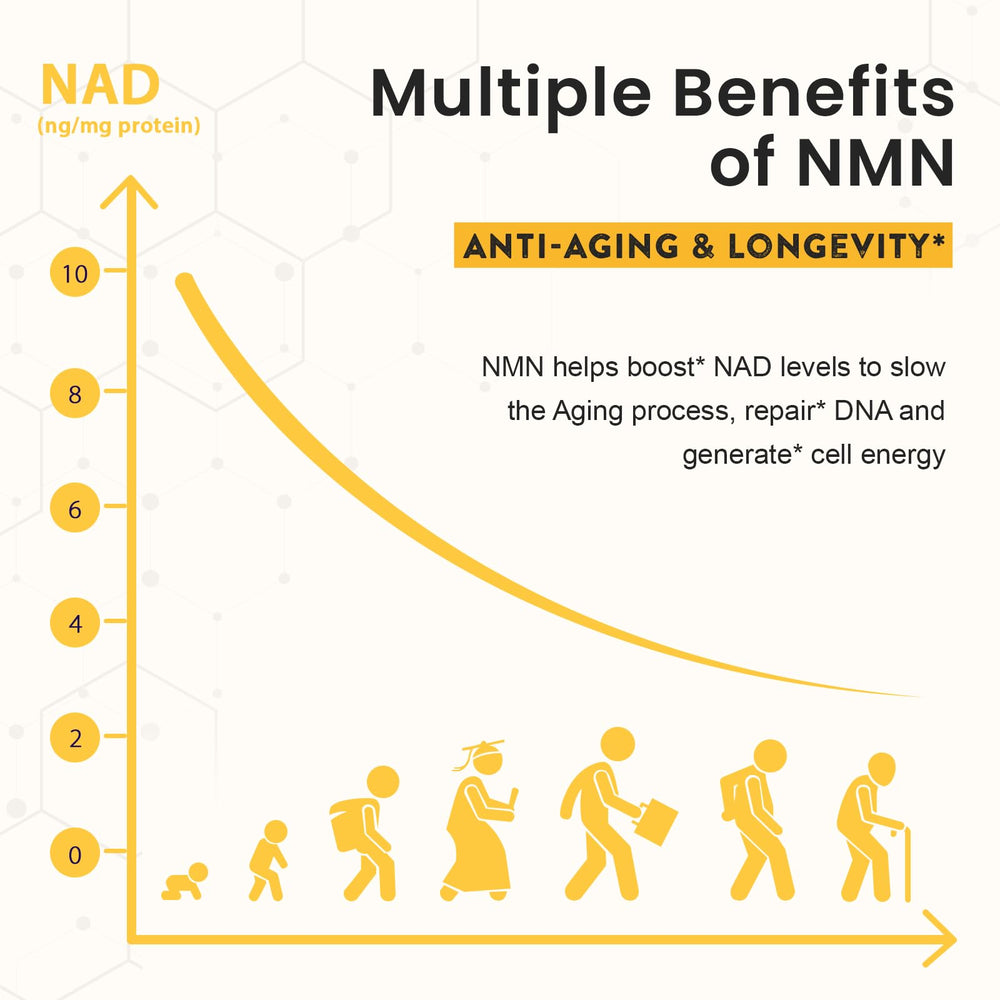 Closeup of Enprotess Sublingual NMN 500mg lozenges for daily energy support.