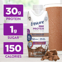 Pouring Ensure Max Protein Shake Milk Chocolate into glass after workout