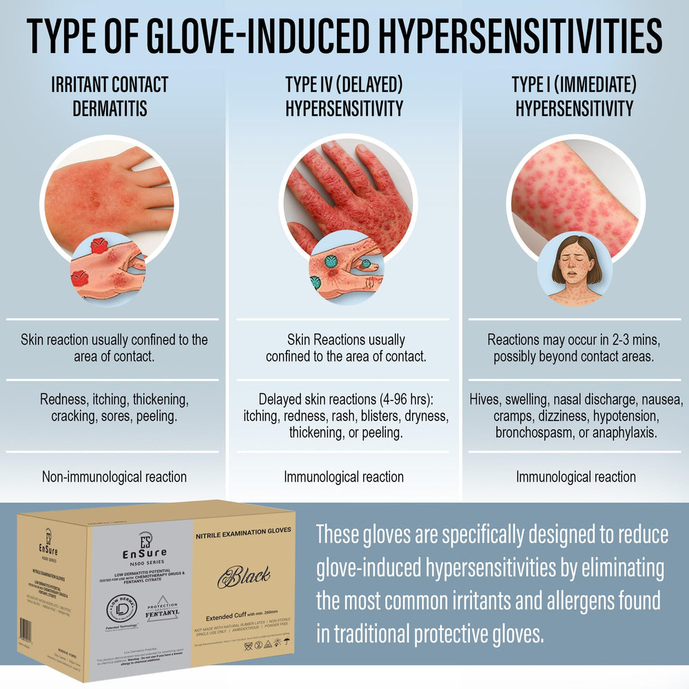 Extended cuff medical use Ensure nitrile gloves offering wrist protection