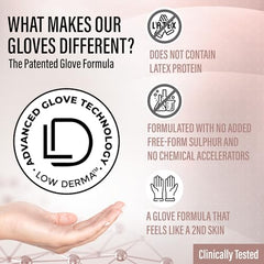 Ensure nitrile gloves with textured fingertips for precise handling