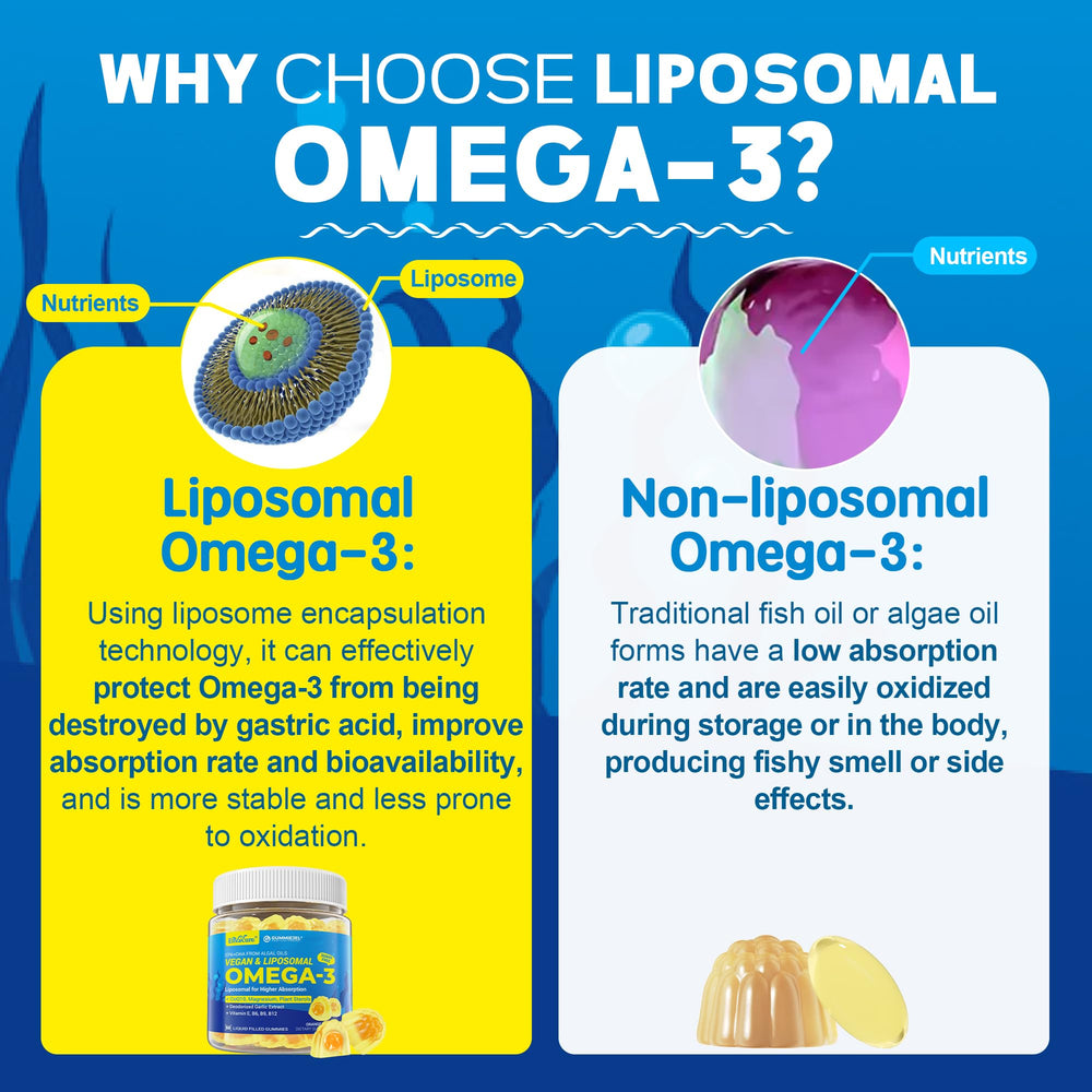 EnvyCure vegan omega-3 gummies label close-up highlighting lidless design