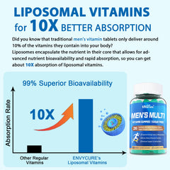 EnvyCure vegan omega-3 gummies highlighting EPA and DHA for heart and brain support.