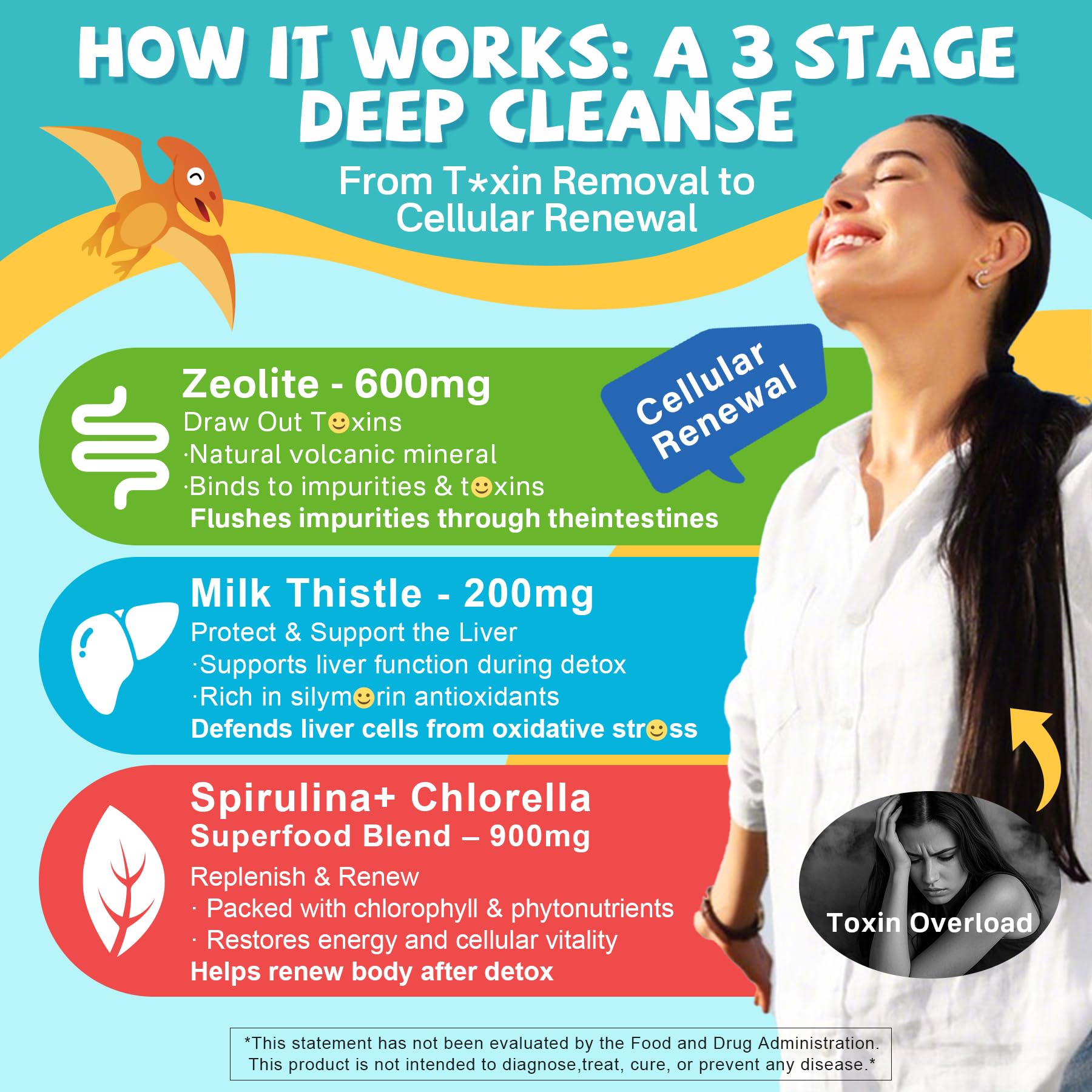 EnvyCure Zeolite Detox Gummies serving for kids and adults supports daily wellness