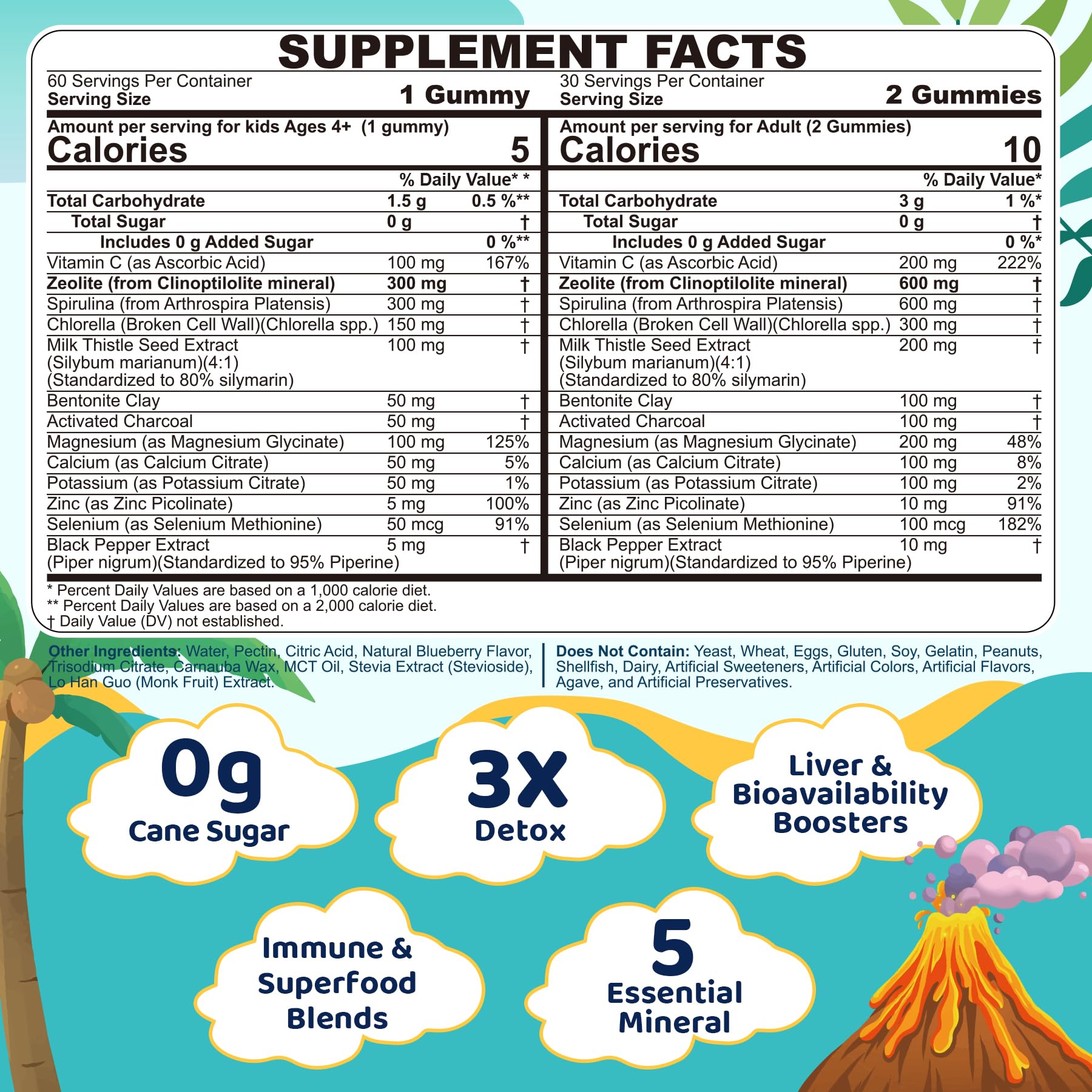 EnvyCure Zeolite Detox Gummies packshot showing sugar-free, spirulina-powered formula