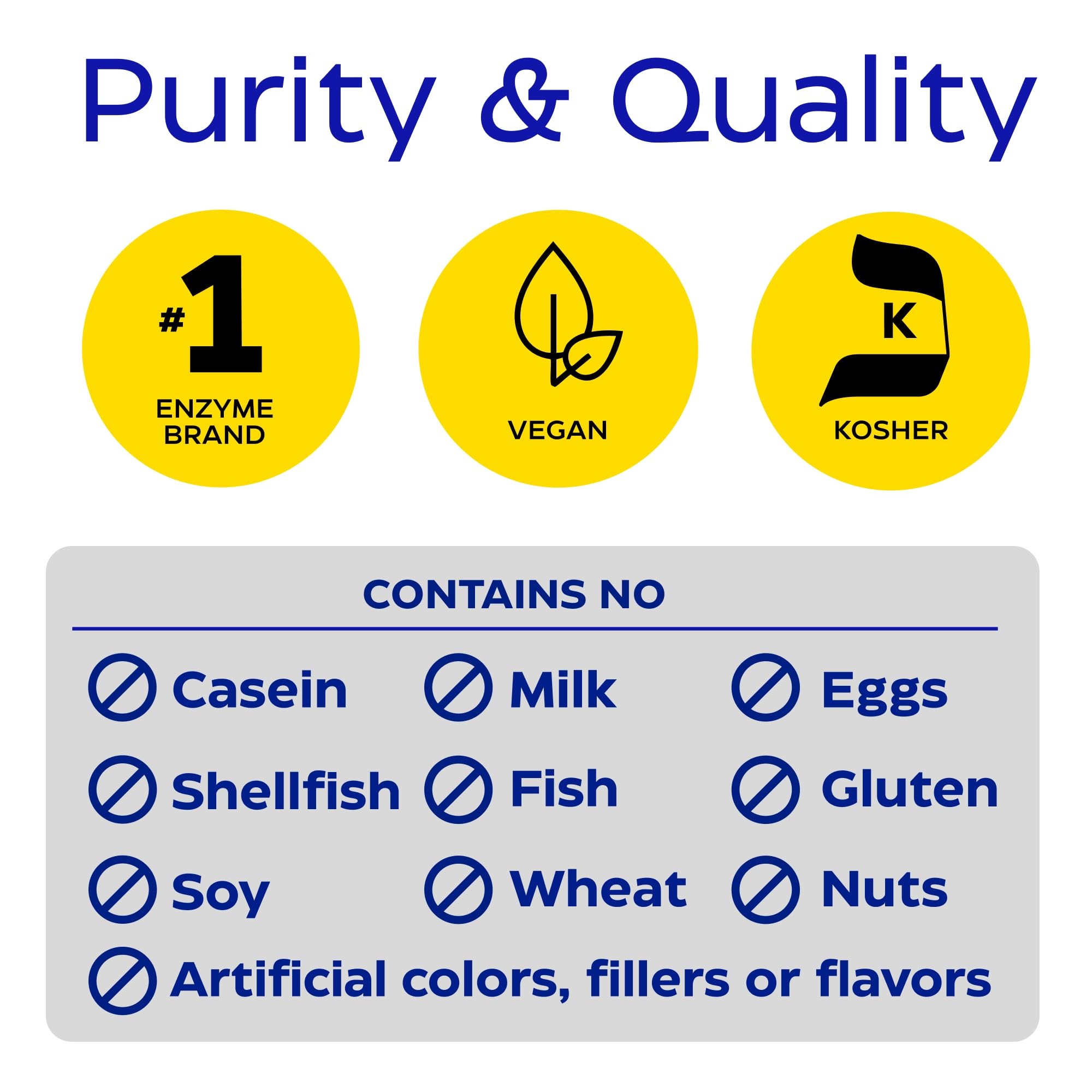 Thera-blend process on packaging, showing enzyme range across pH.
