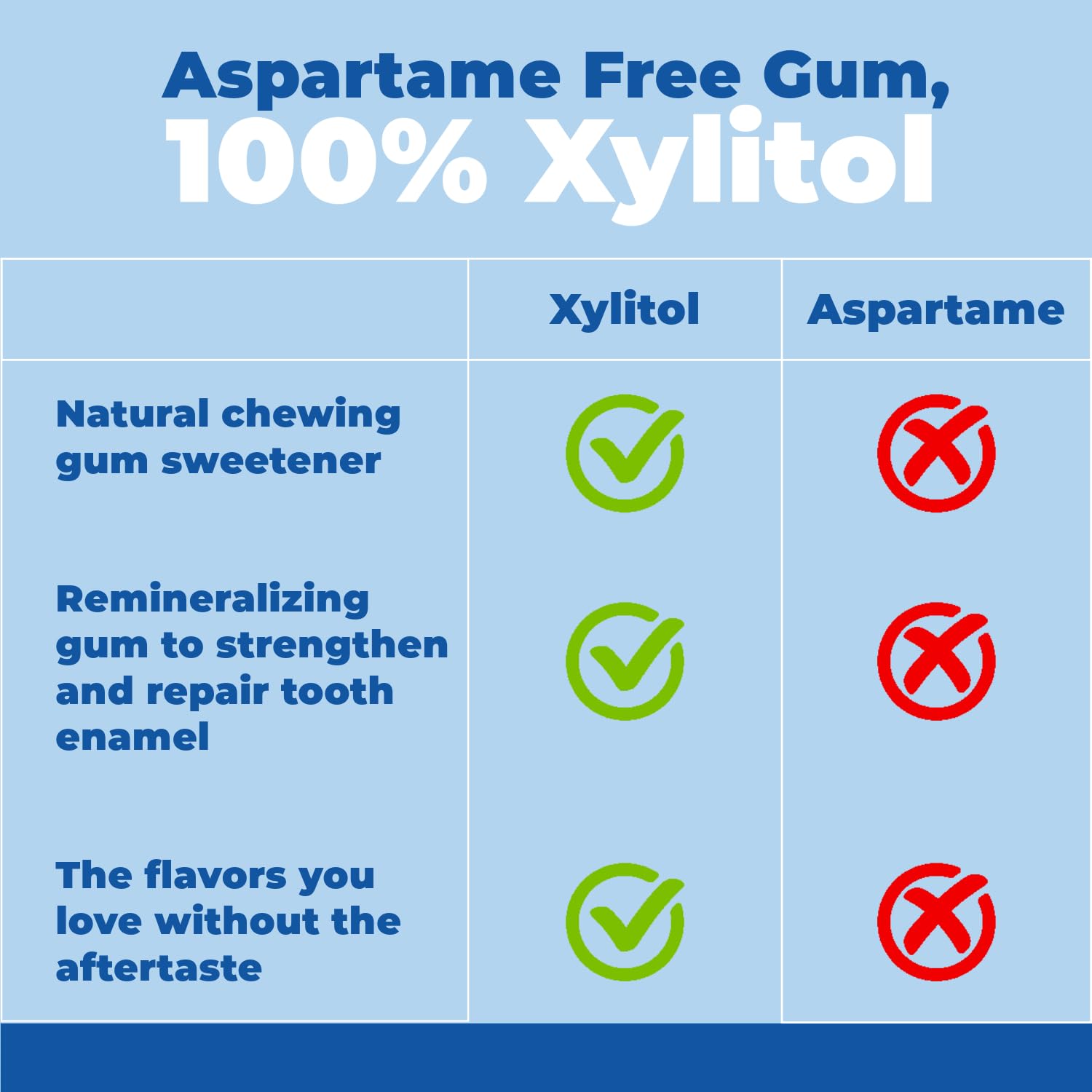 Epic Gum peppermint pieces closeup reveals xylitol-rich chew for daily freshness