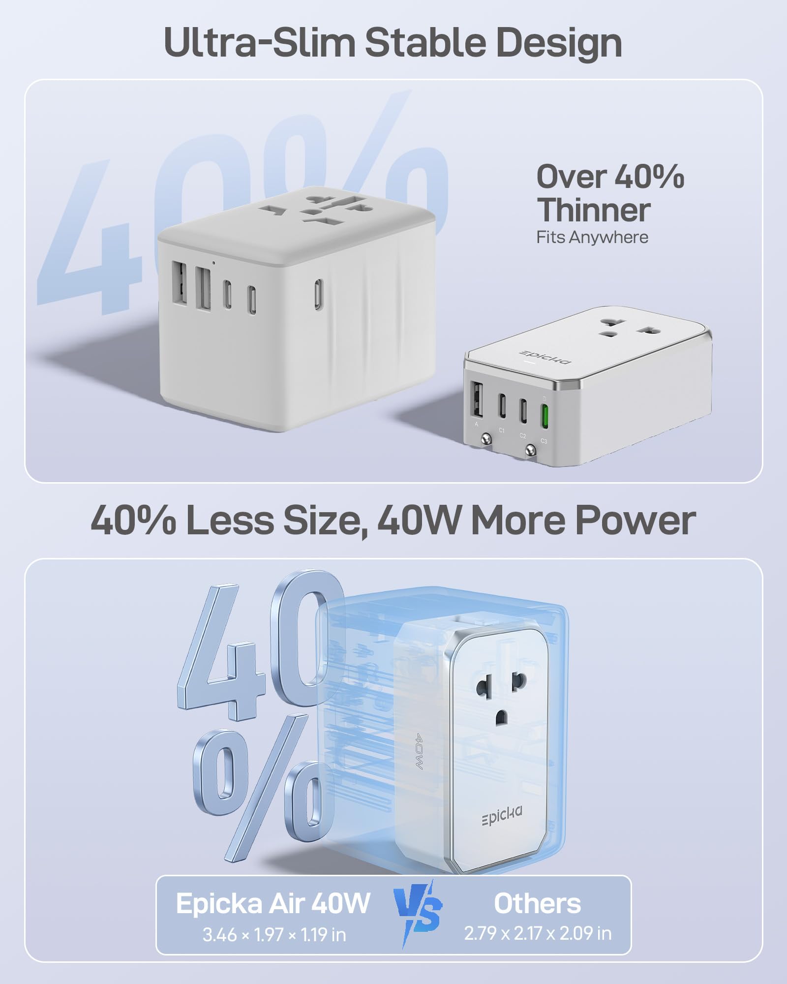 EPICKA Air 40W includes 1 AC outlet and 4 USB ports for multiple devices