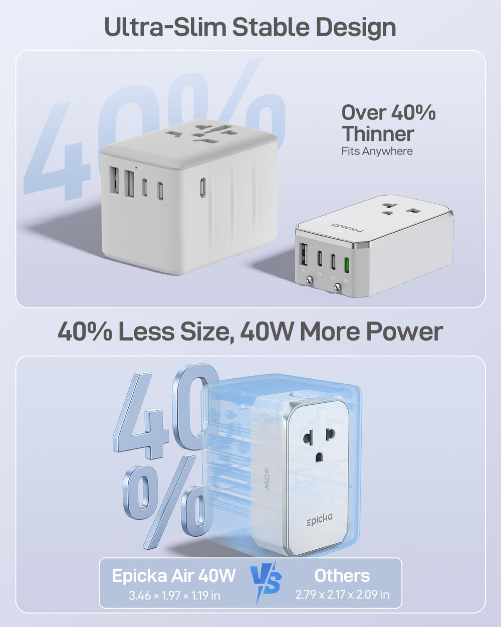EPICKA Air 40W includes 1 AC outlet and 4 USB ports for multiple devices