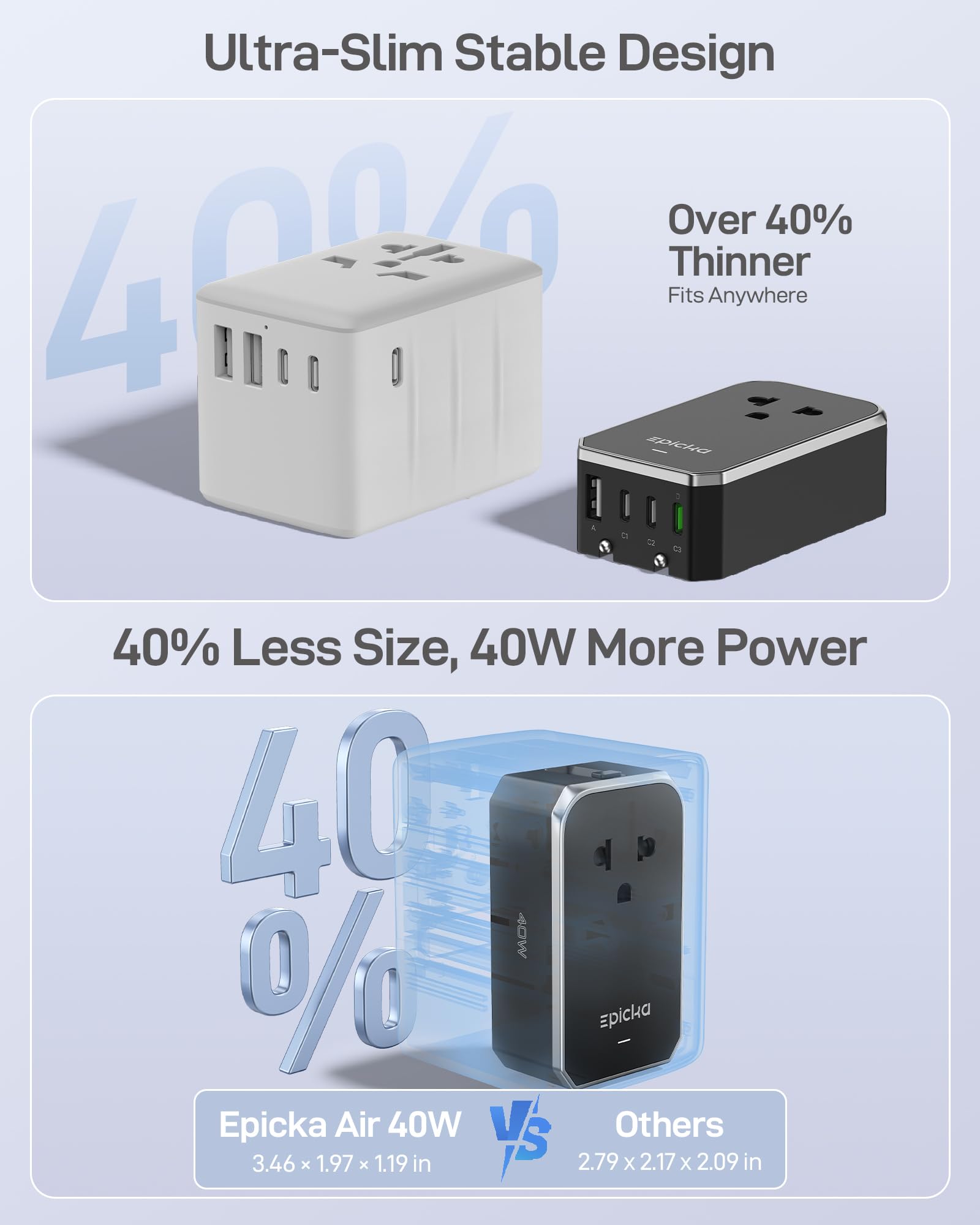 EPICKA Air 40W features 1 AC outlet and 4 USB ports for devices.