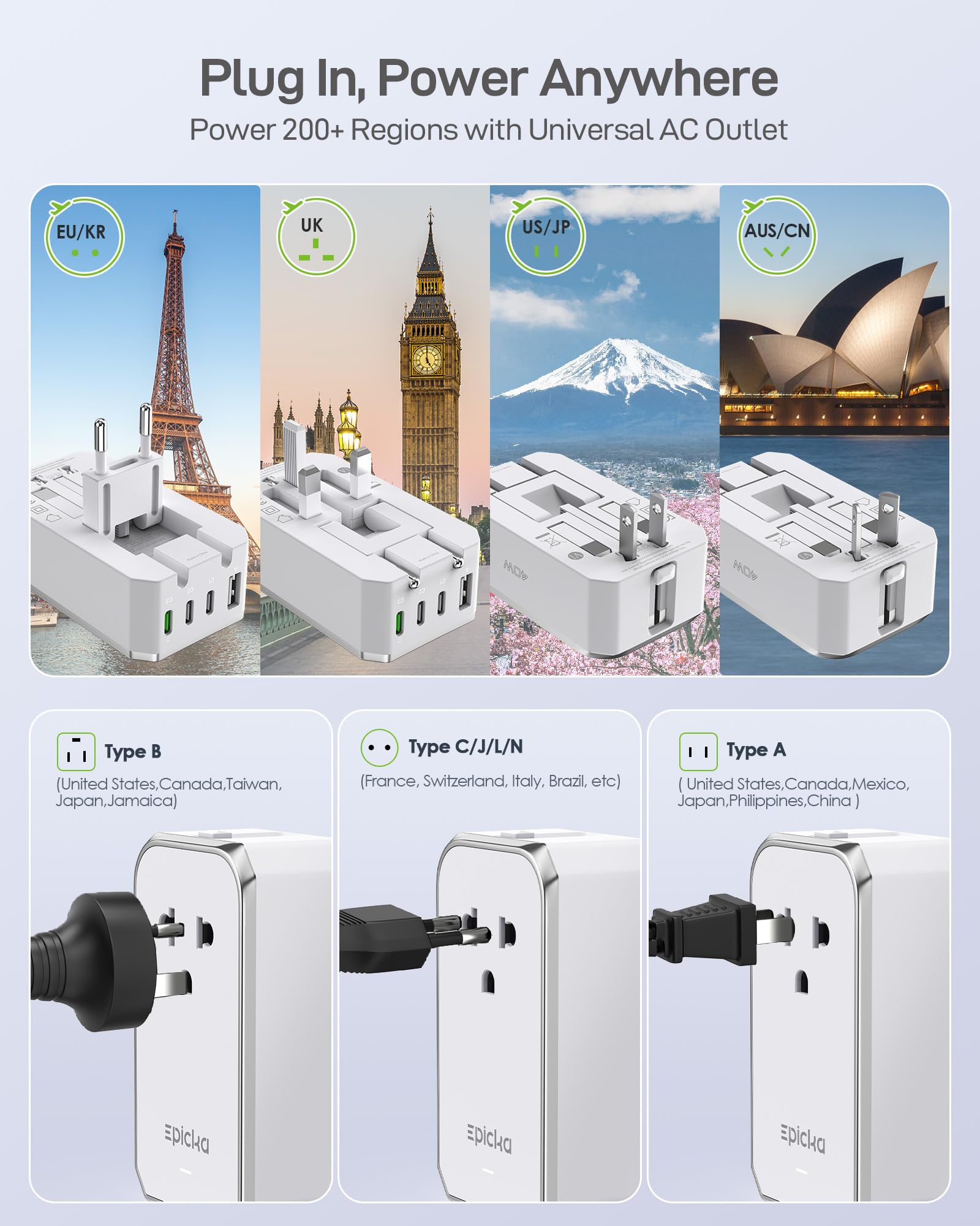EPICKA Air 40W worldwide compatibility across 200+ countries
