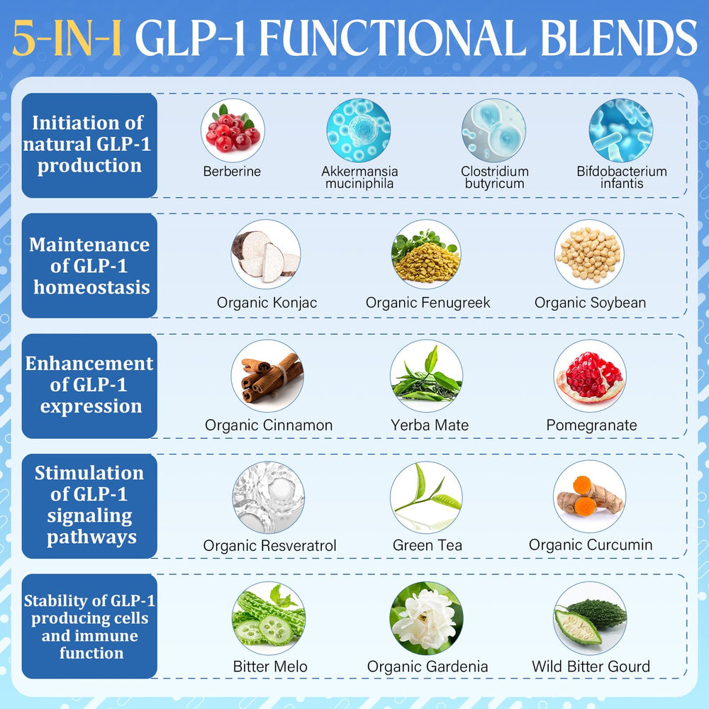 Eqeeken GLP-1 berberine ingredient spotlight for gut-friendly metabolism
