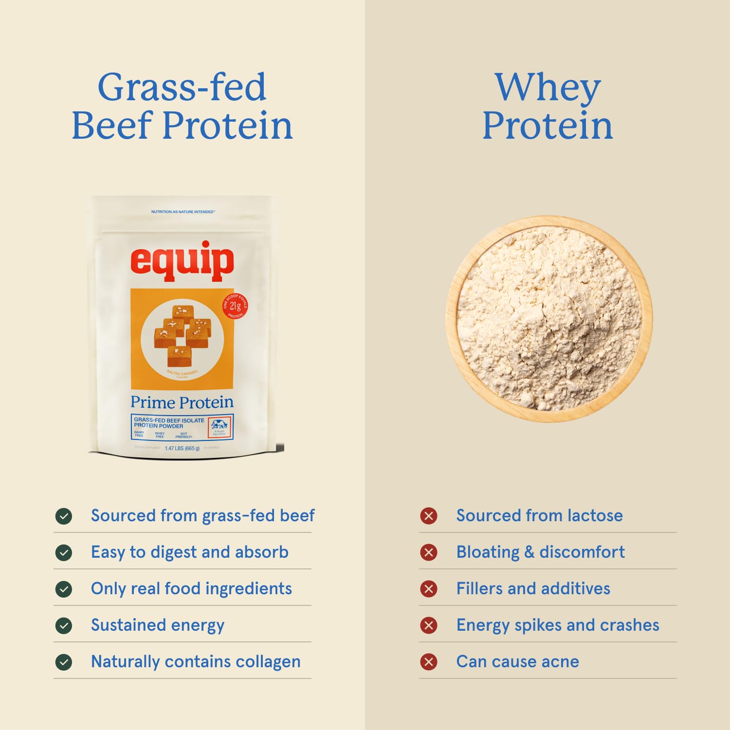 Equip Prime Protein Powder grass-fed beef ingredients label close-up