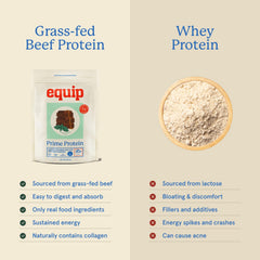 Equip Prime Protein scoop beside powder for precise post-workout portions
