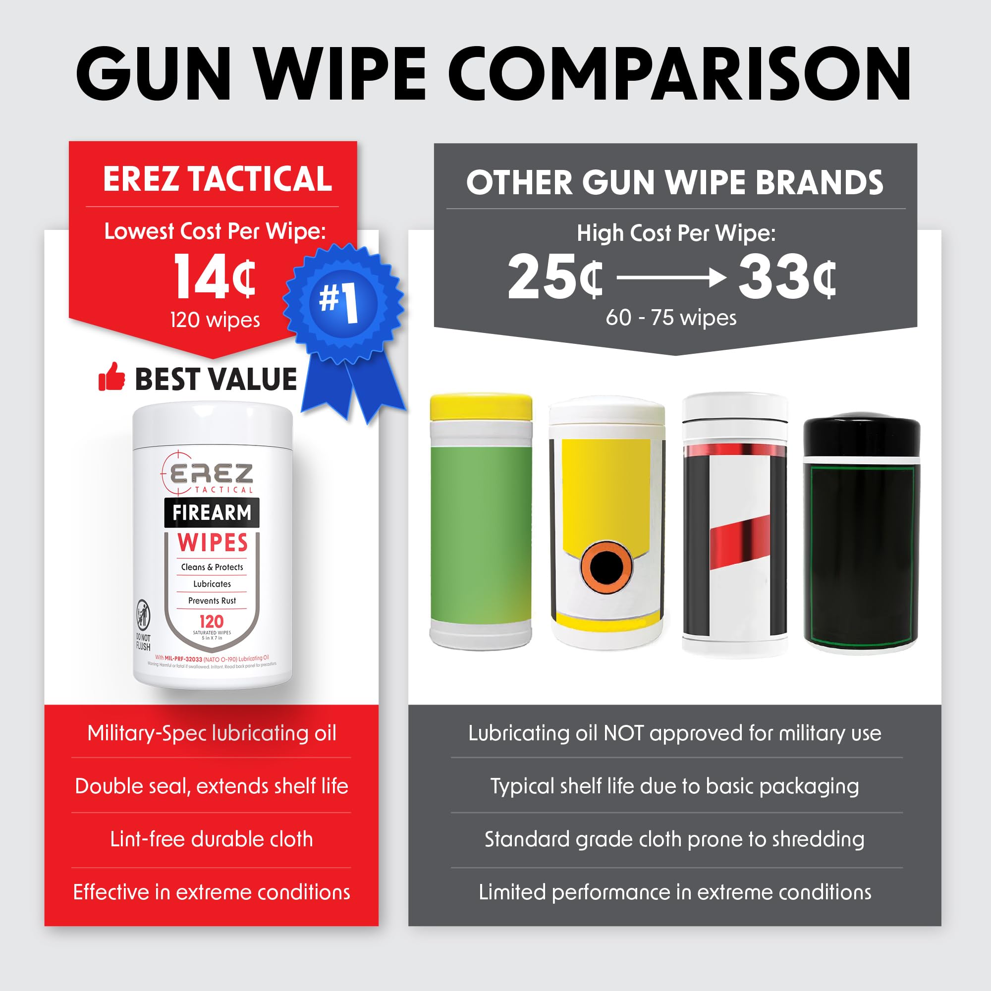 Erez Tactical CLP gun cleaner lubricant shown with versatile cleaning use