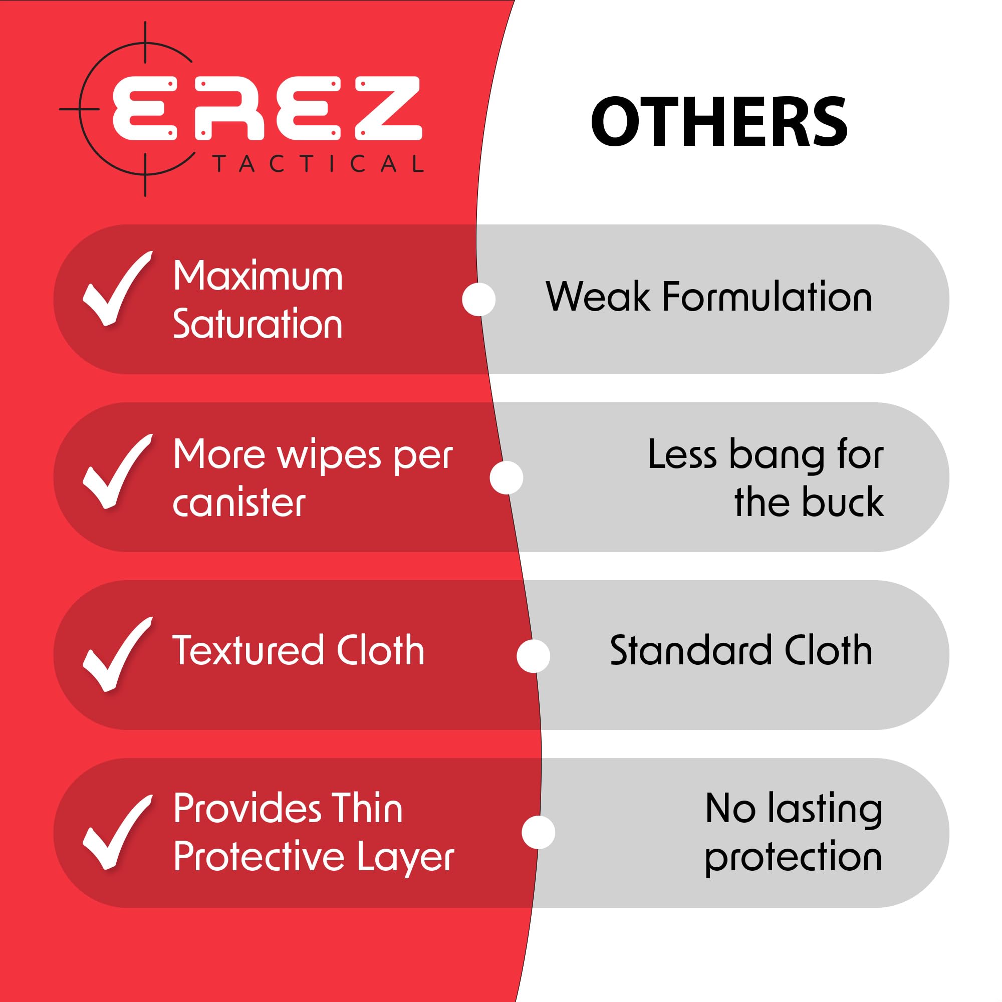 Erez Tactical scrub and clean wipes in action during maintenance