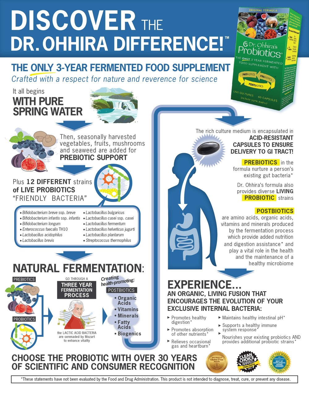 Essential Formulas Dr. Ohhira’s bottle back showing fermentation details for long-lasting potency.