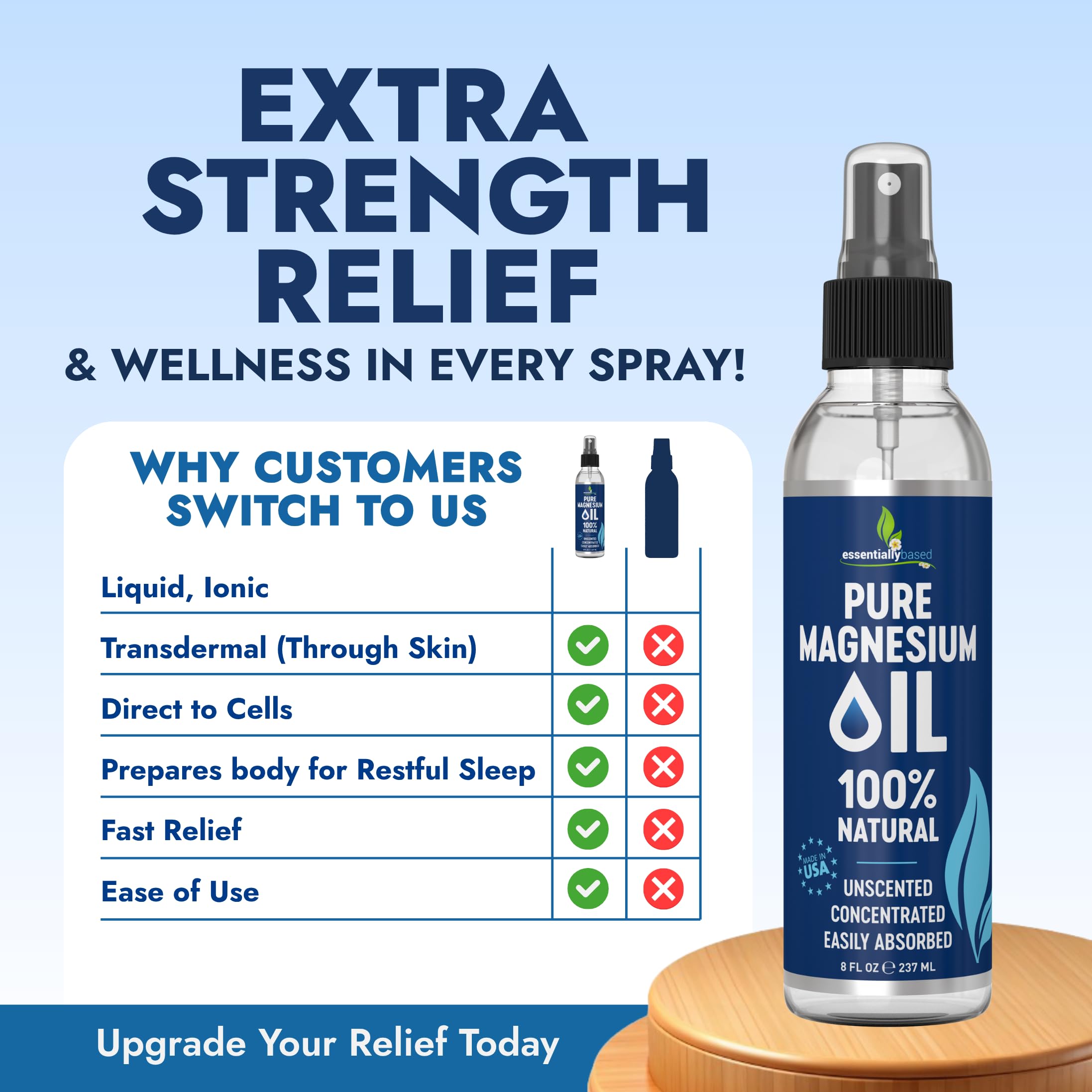 Essentiallybased Extra-strength Magnesium Oil Application delivers potential muscle relief and cramps support.