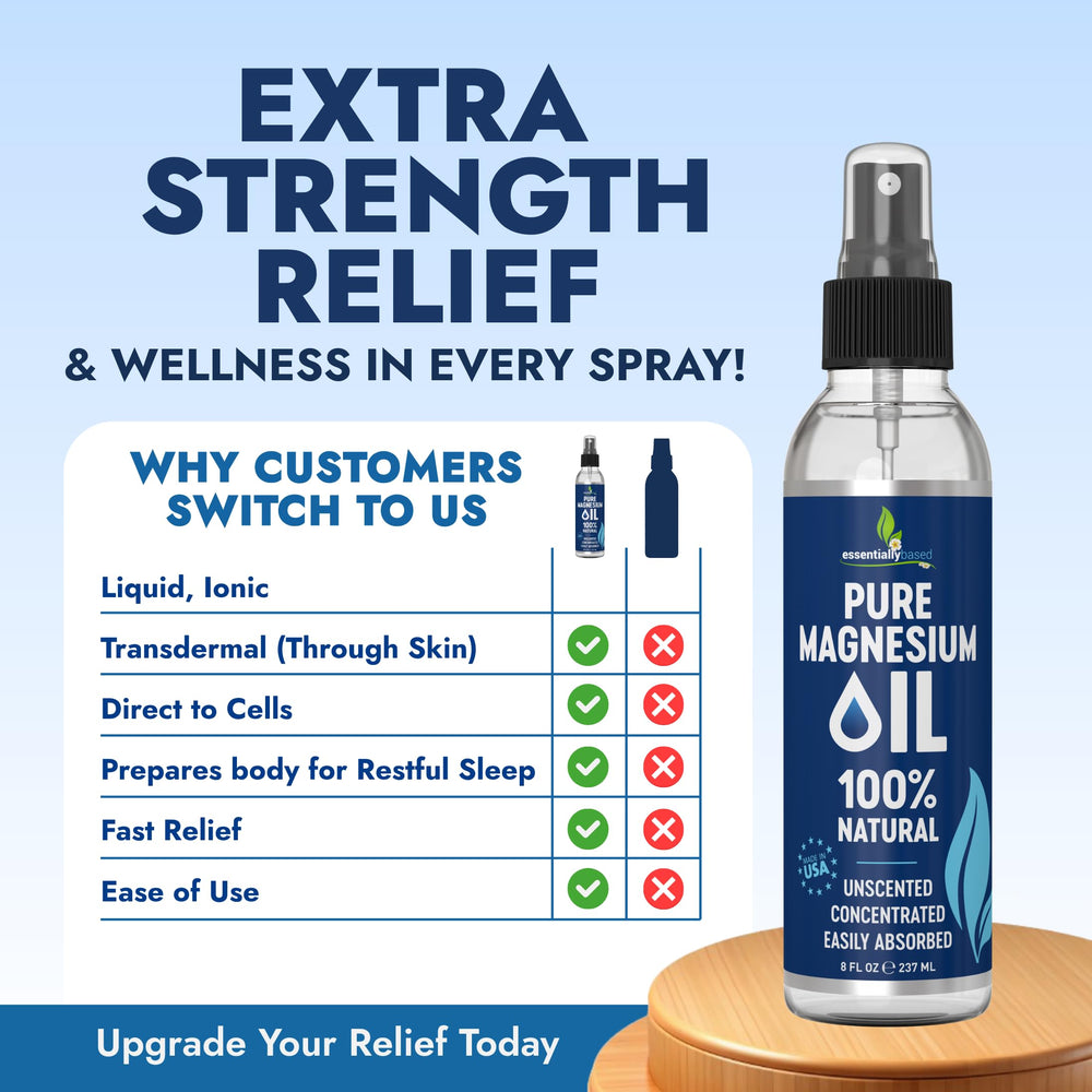 Essentiallybased Extra-strength Magnesium Oil Application delivers potential muscle relief and cramps support.