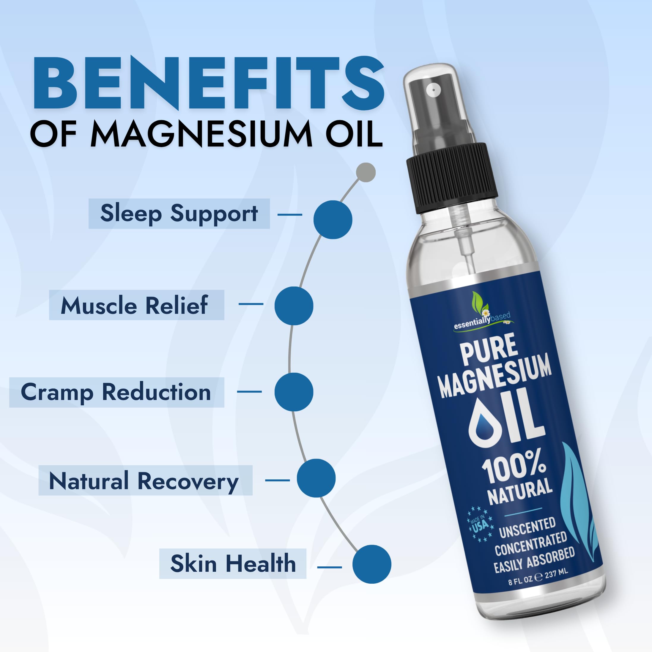 Essentiallybased USP-grade Magnesium Oil Spray offers premium quality and fast absorption at the skin.