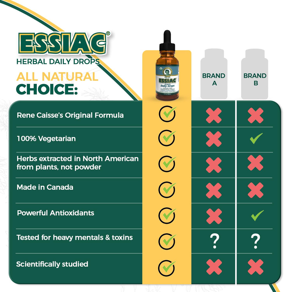 Essiac Drops bottle shows burdock root detail