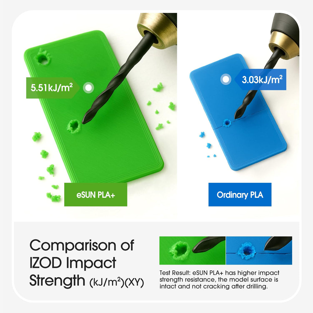 eSUN PLA+ smooth feeding promotes high-speed printing with fewer jams.