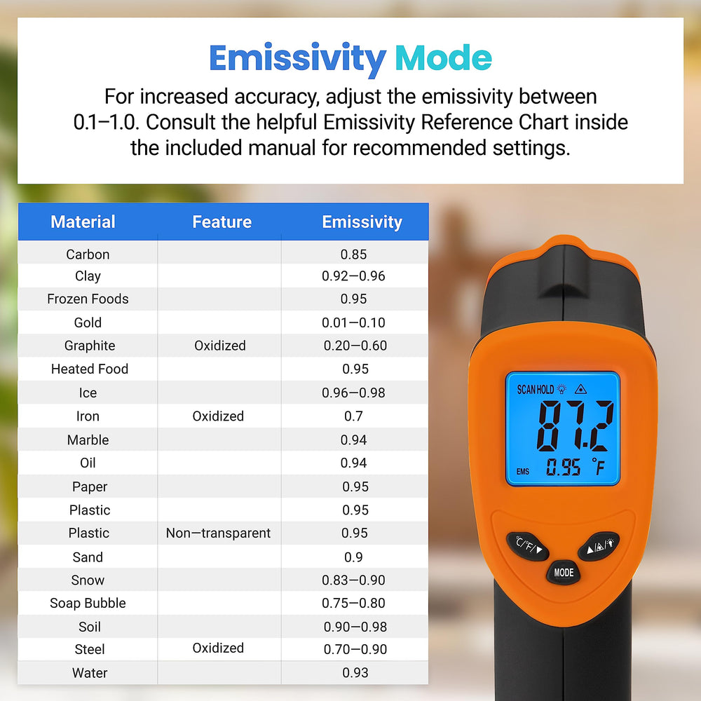 Etekcity Lasergrip 774 helps with meat-and-candy surface temps for food prep.