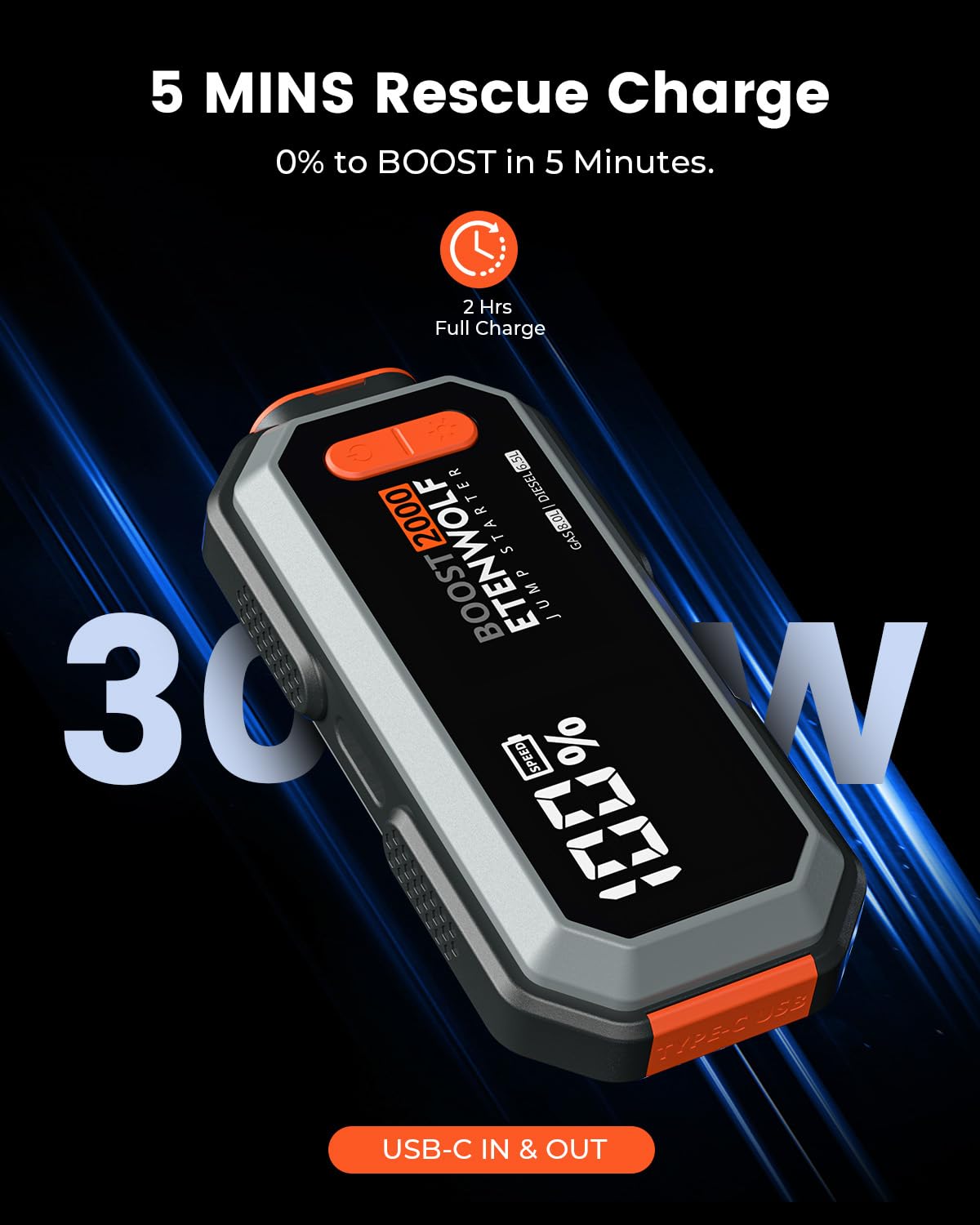 ETENWOLF USB-C port visible for quick recharging between uses