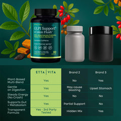 Etta Vita Colon Cleanse capsules ready for a gentle gut-supporting routine