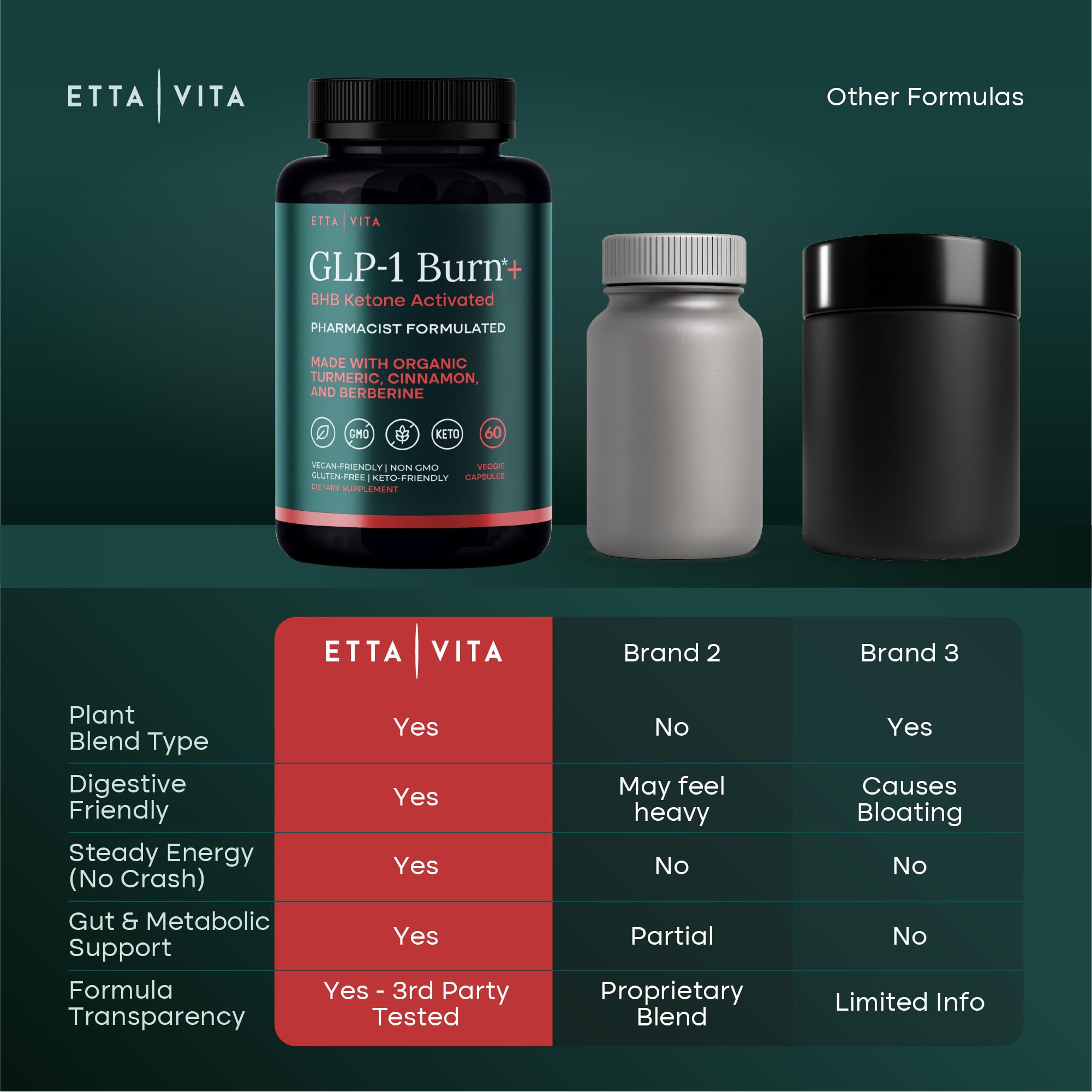 Etta Vita GLP-1 inspired formula for adults