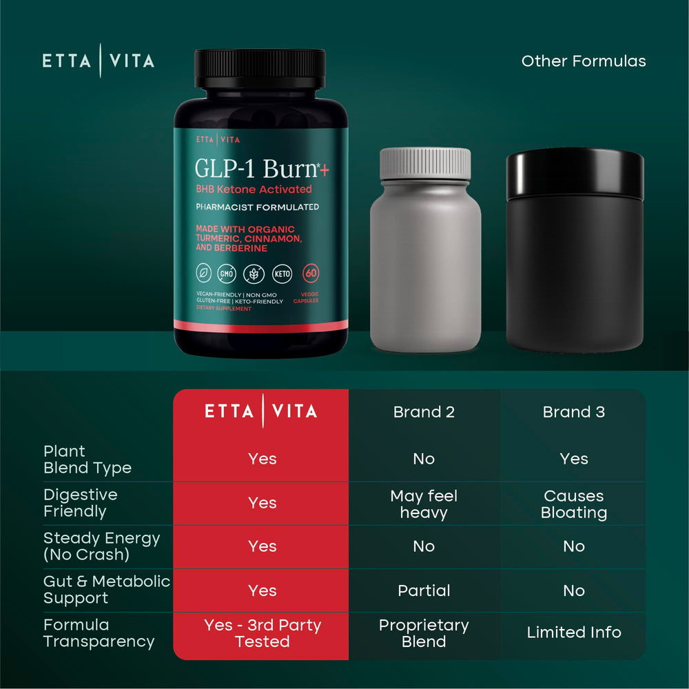 Etta Vita GLP-1 inspired formula for adults