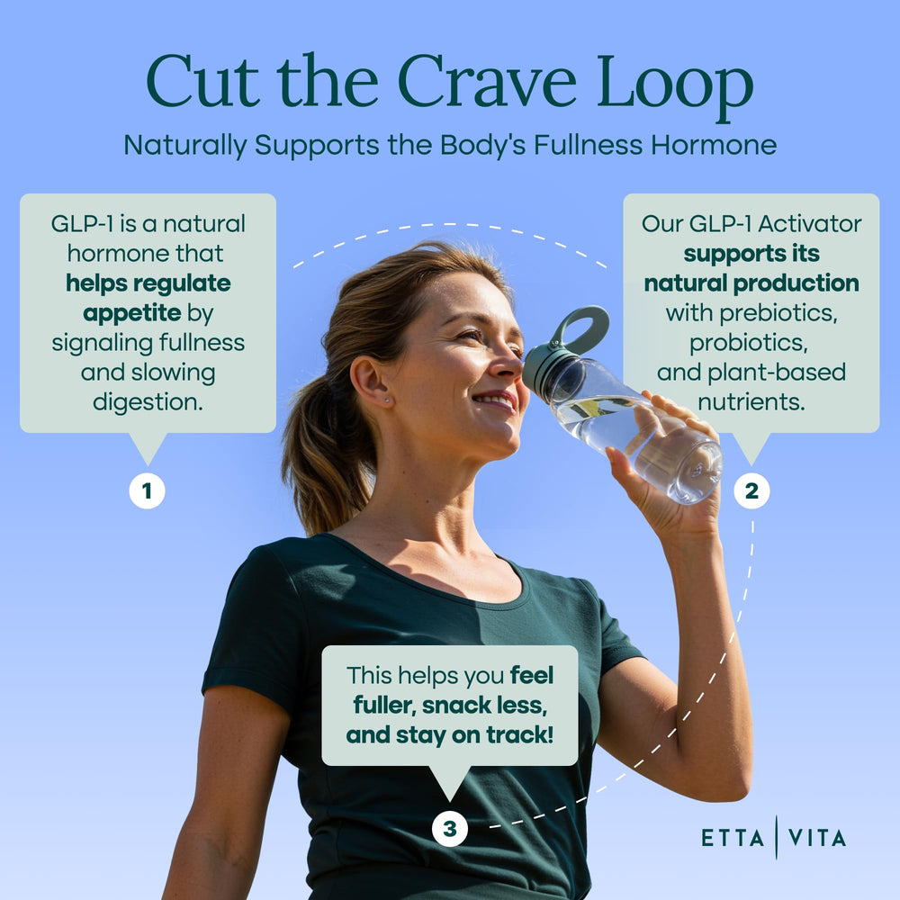 Graphic representing GLP-1 blend promoting satiety and energy balance