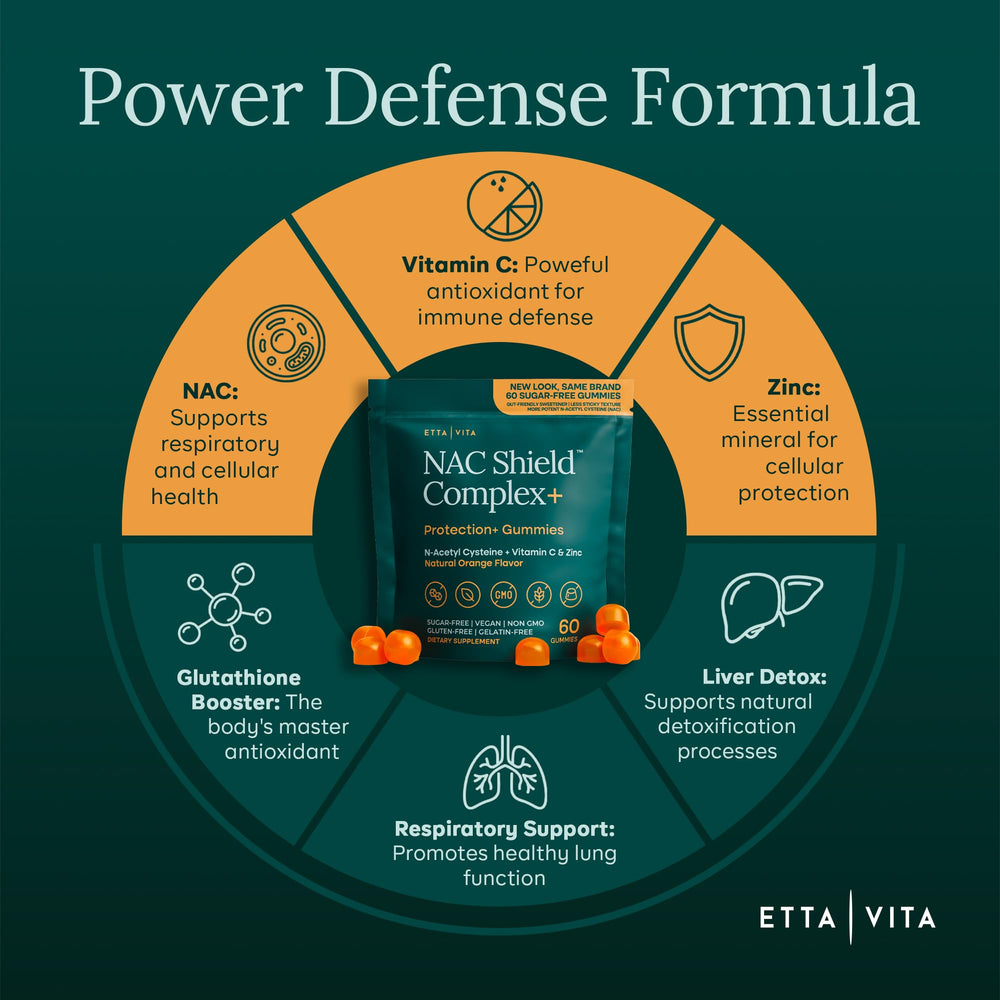 Etta Vita Kids orange-flavor gummies, kid-friendly immune support.