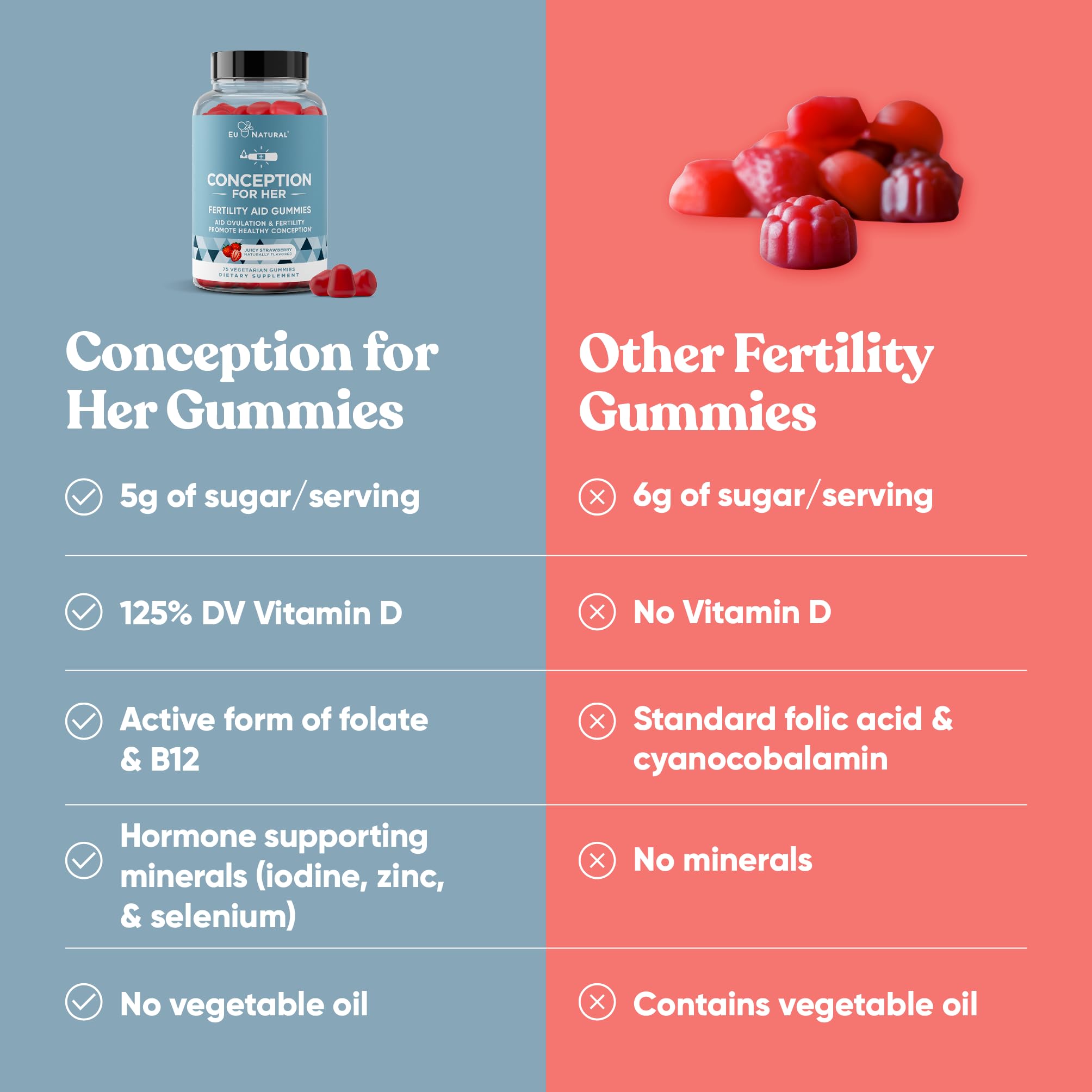 Eu Natural Conception for Her packaging label shows cruelty-free info.