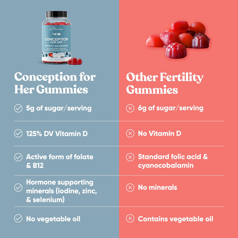 Eu Natural Conception for Her packaging label shows cruelty-free info.