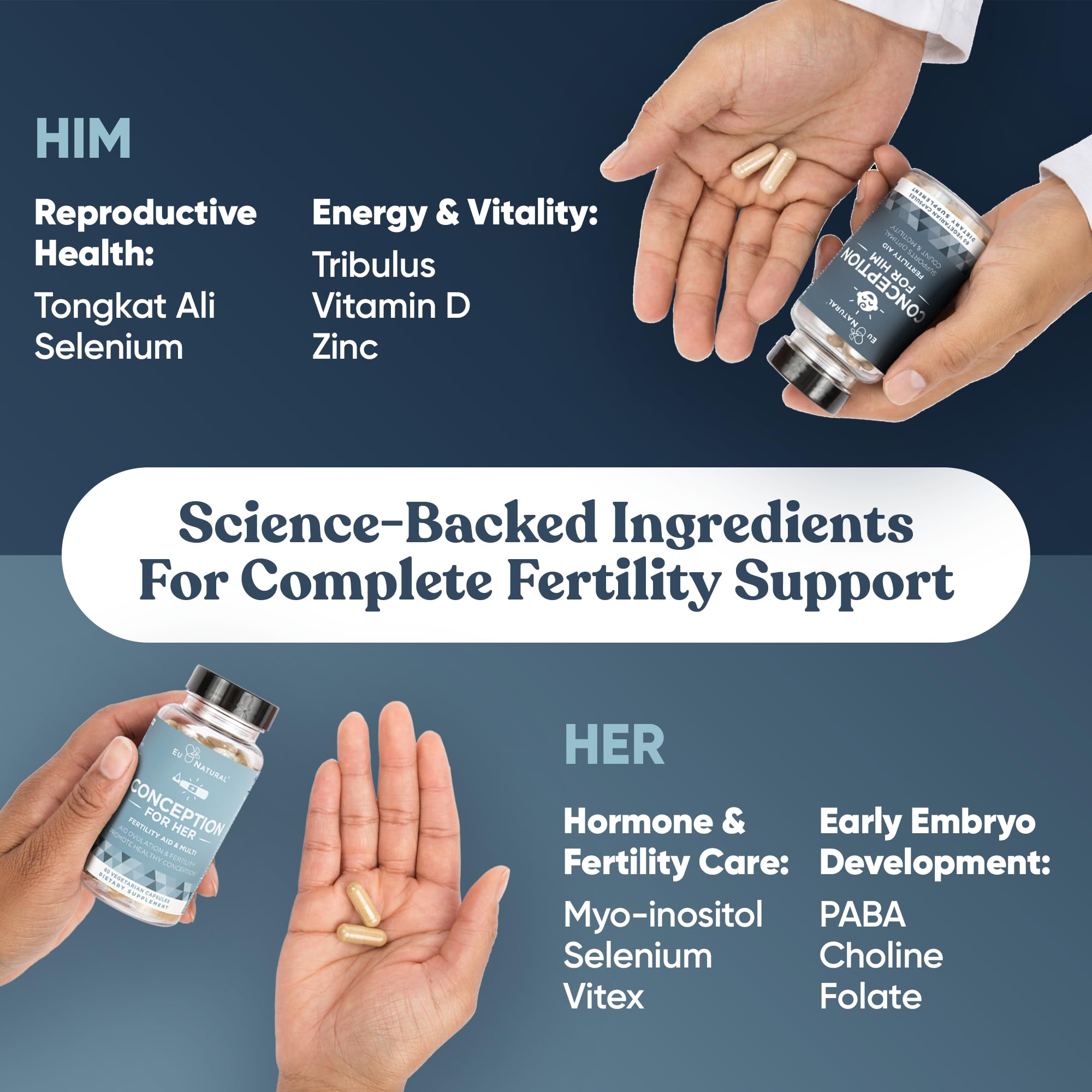 Eu Natural Conception for Him capsules emphasize sperm health and strength benefits.
