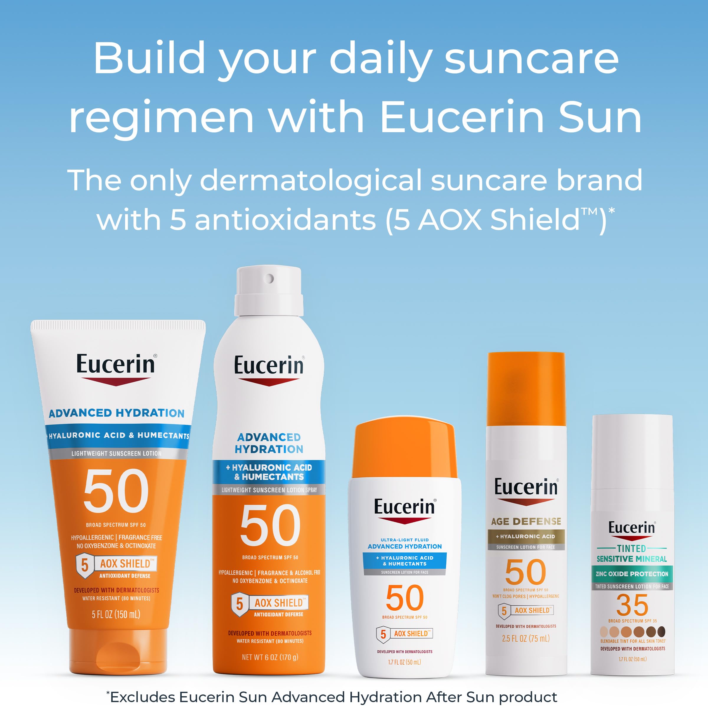 Eucerin After Sun Lotion displayed on shelf with dermatologist-backed positioning