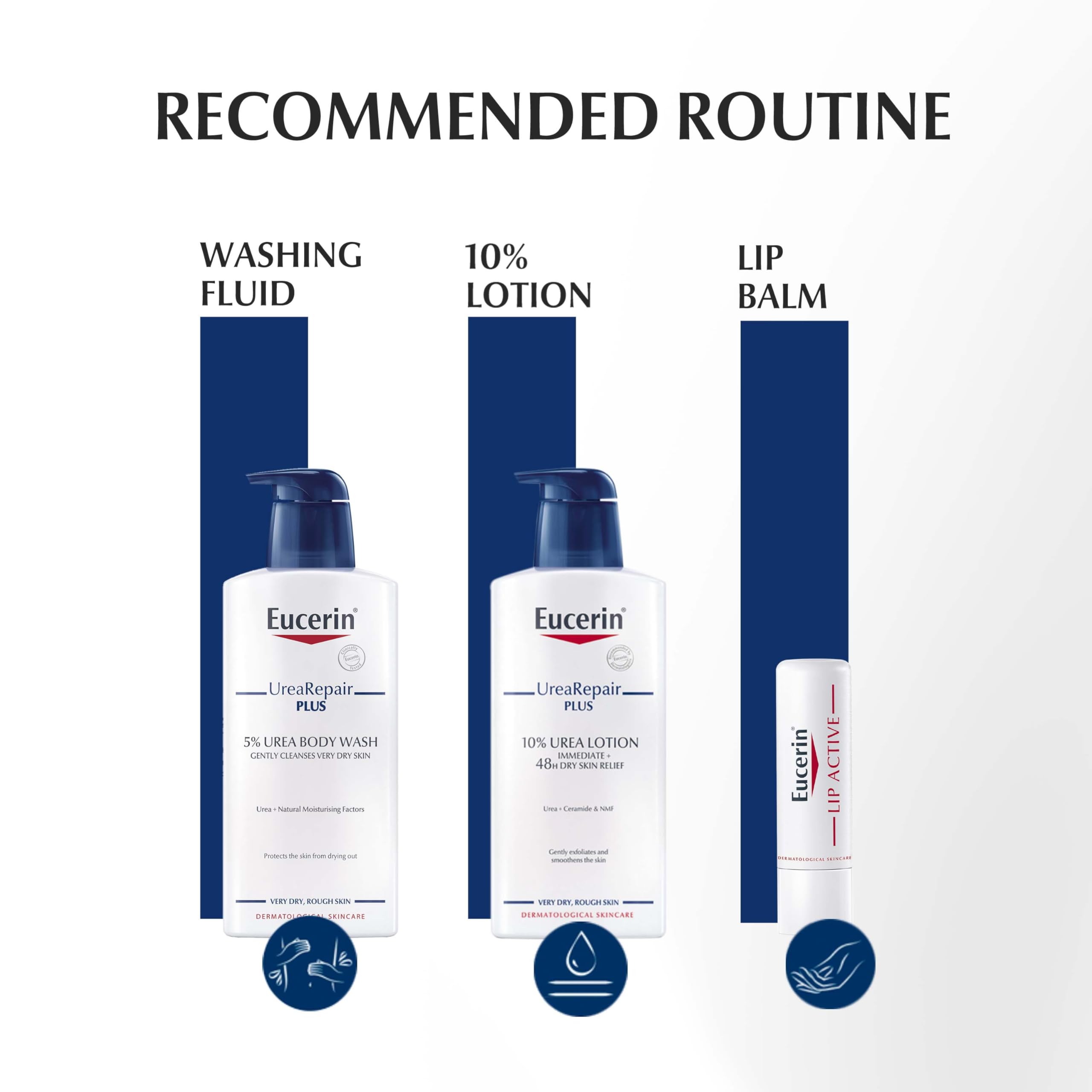 Eucerin hand cream on clean skin illustrates durable softness during daily tasks.
