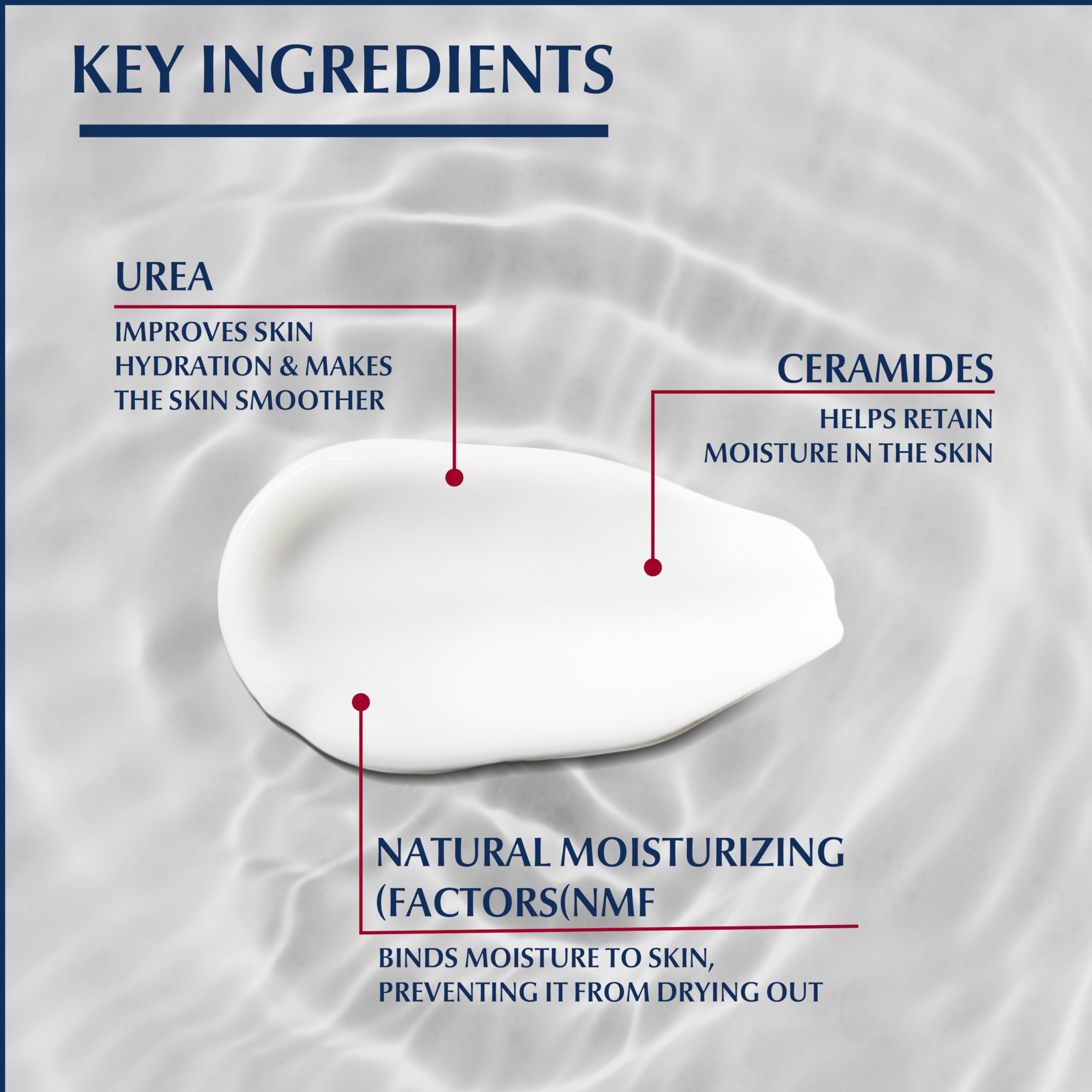 Eucerin Urea 5 percent logo close-up emphasizing advanced care for dry skin.