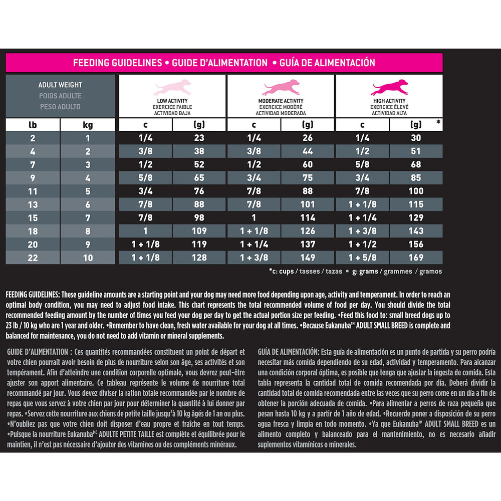 Glucosamine and chondroitin support joints in small breeds.
